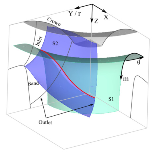 Sustainability 14 01965 g0a1 550