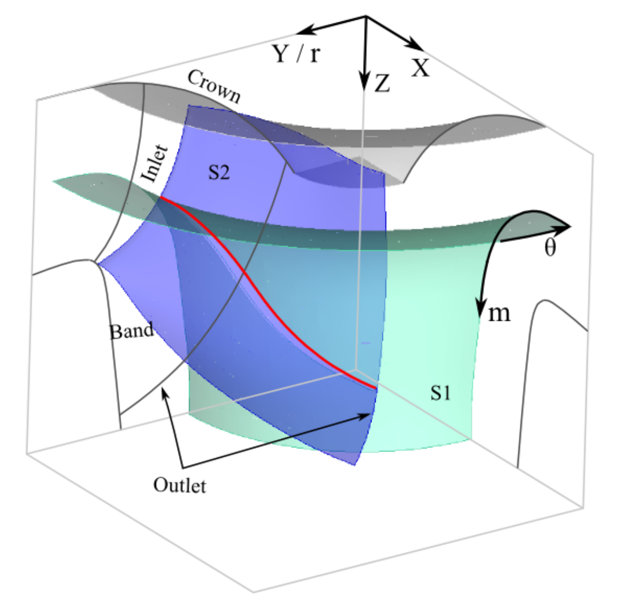 Sustainability 14 01965 g0a1
