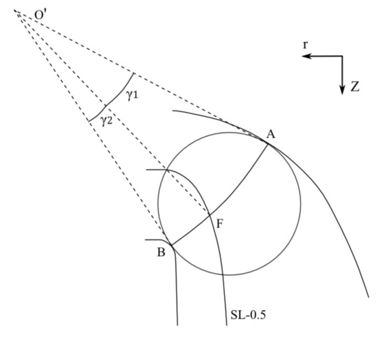 Sustainability 14 01965 g0a3 550