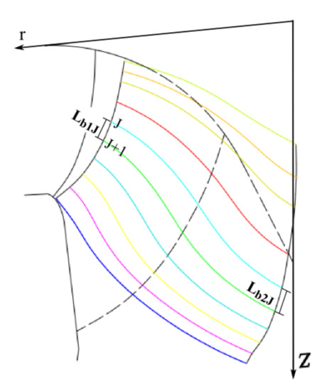 Sustainability 14 01965 g0a4 550