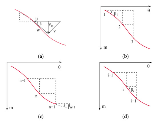 Sustainability 14 01965 g0a5 550