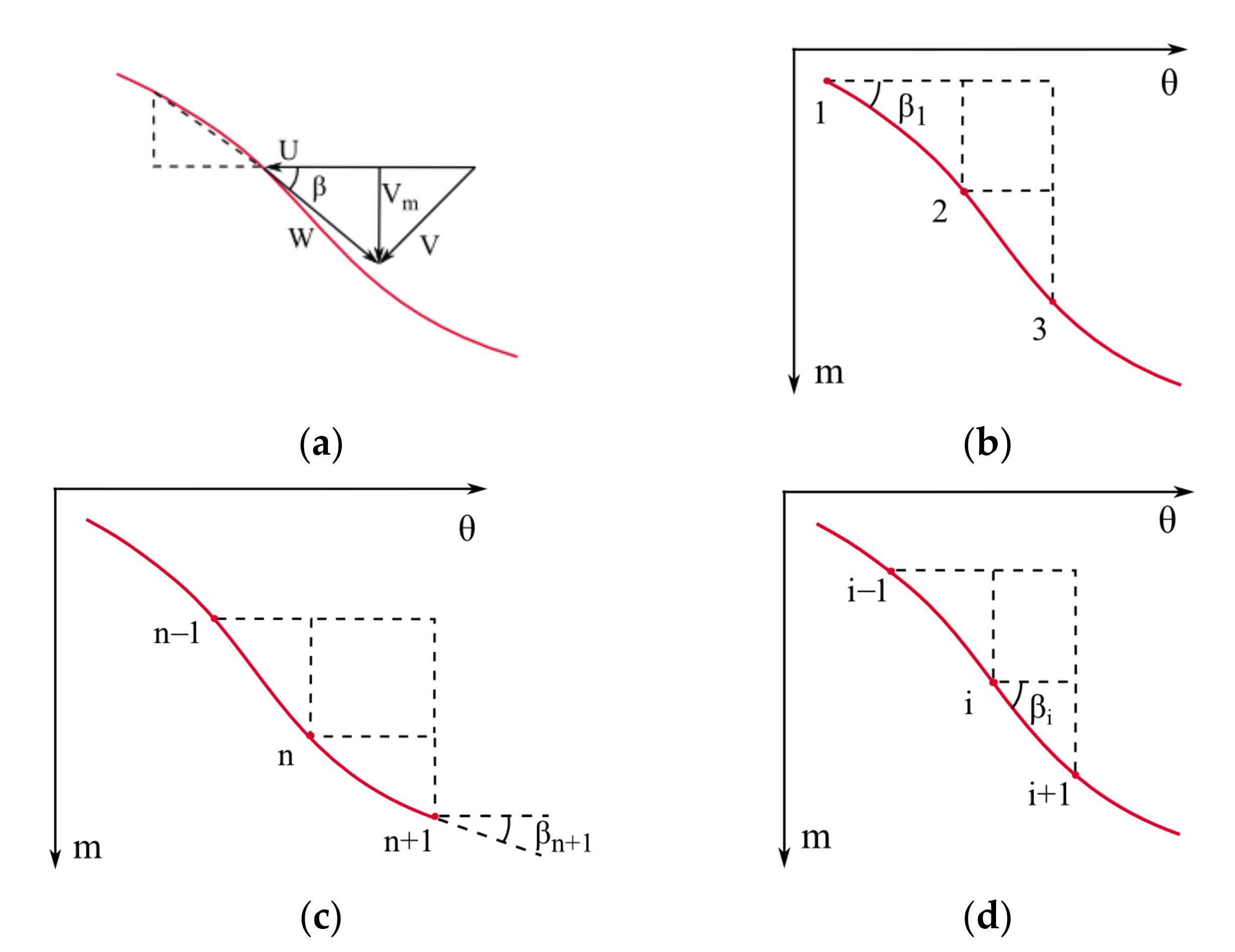 Sustainability 14 01965 g0a5