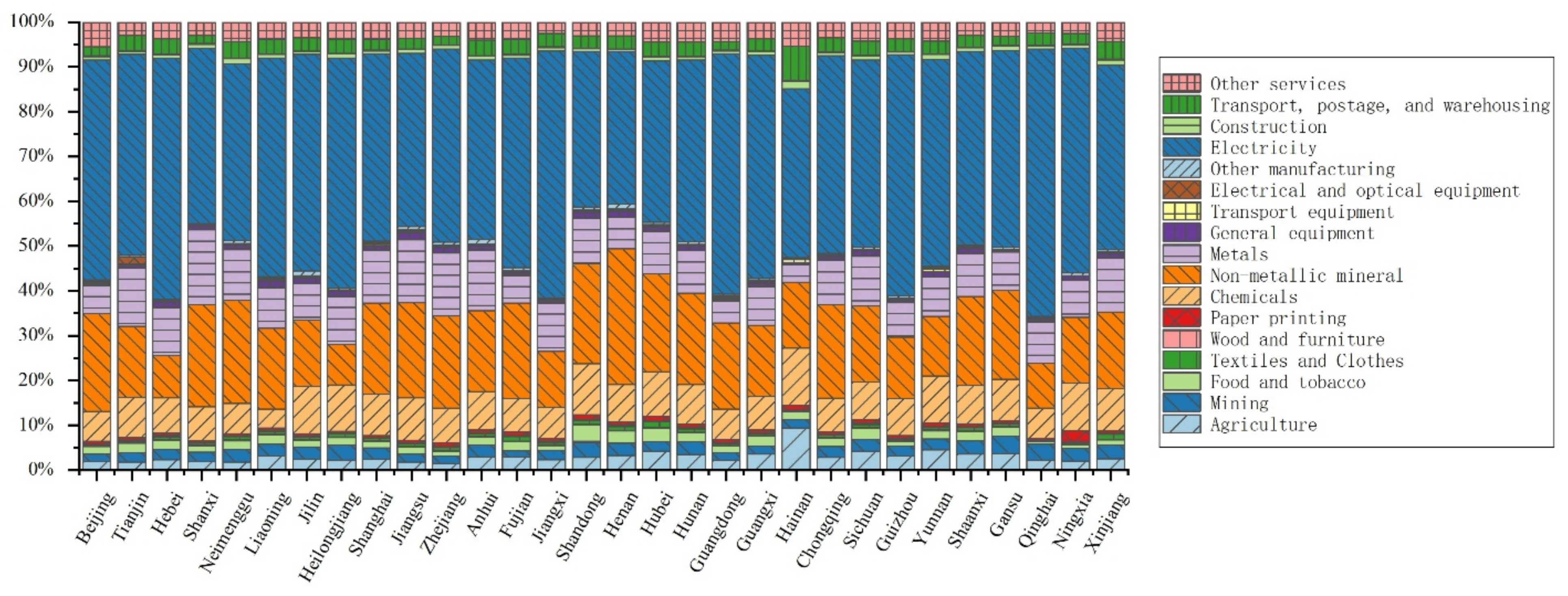 Sustainability 14 01969 g003