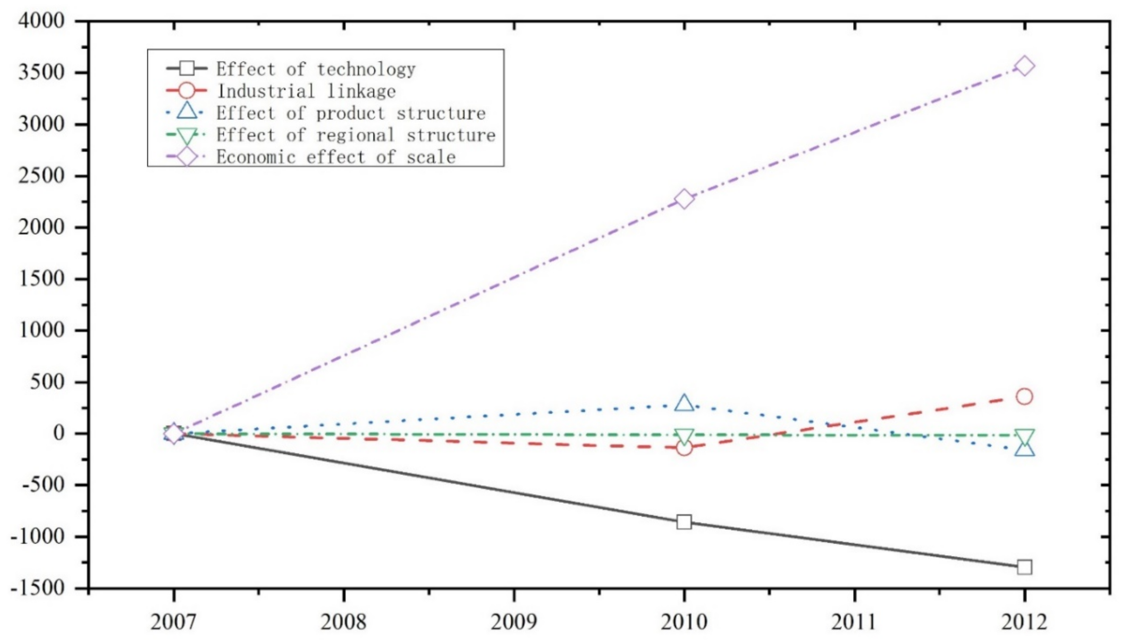Sustainability 14 01969 g006