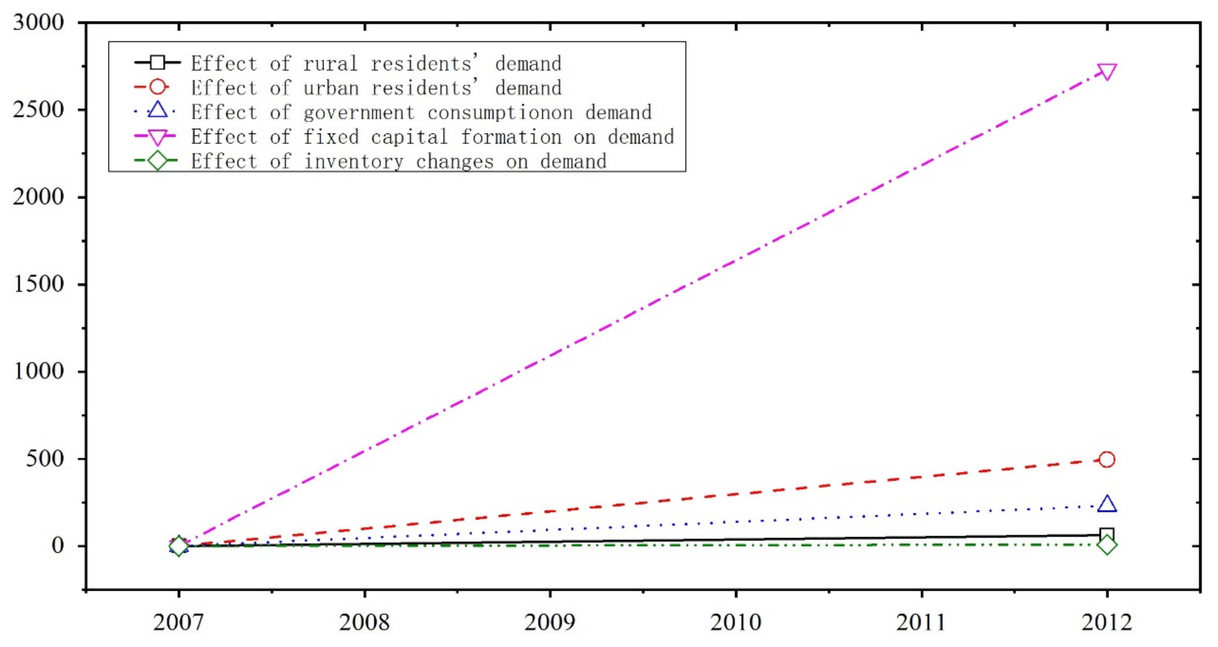 Sustainability 14 01969 g007