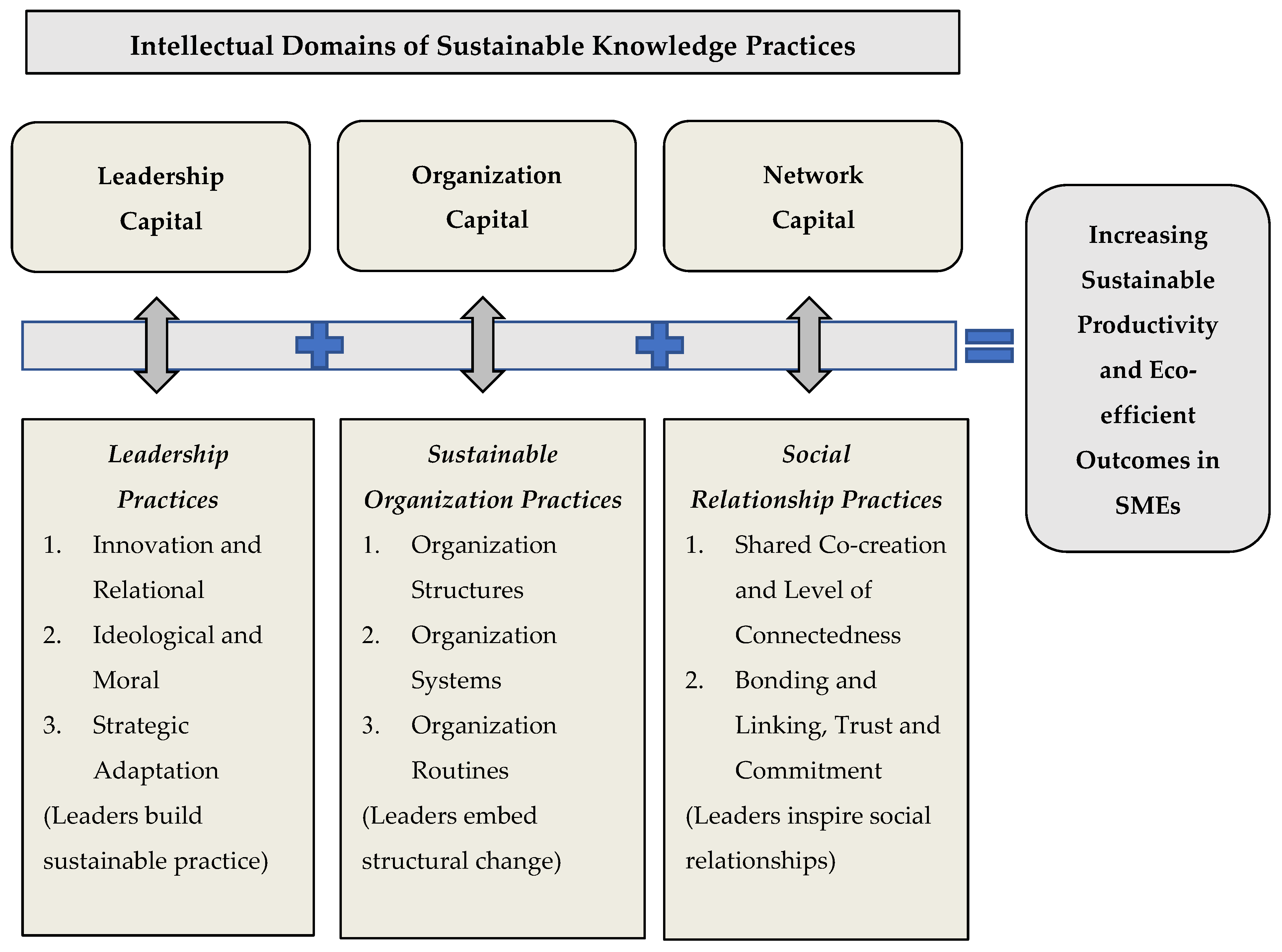 Sustainability 14 01978 g001