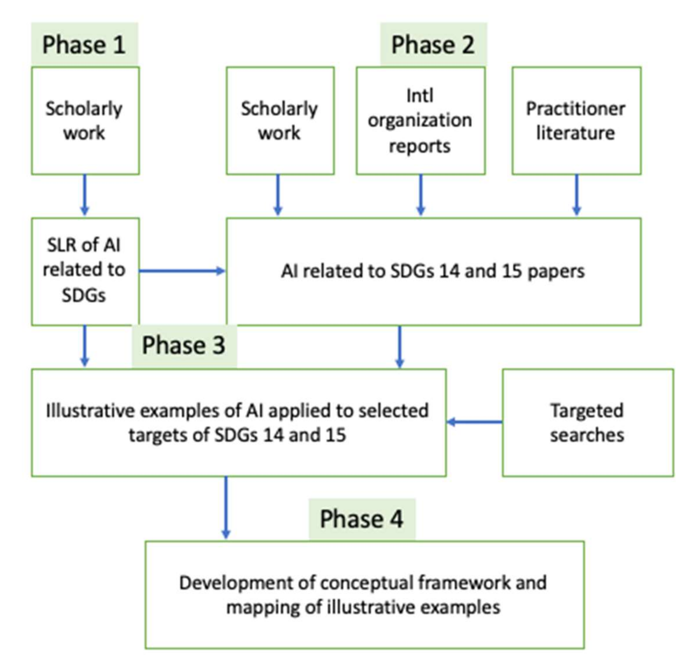 Sustainability 14 01979 g001