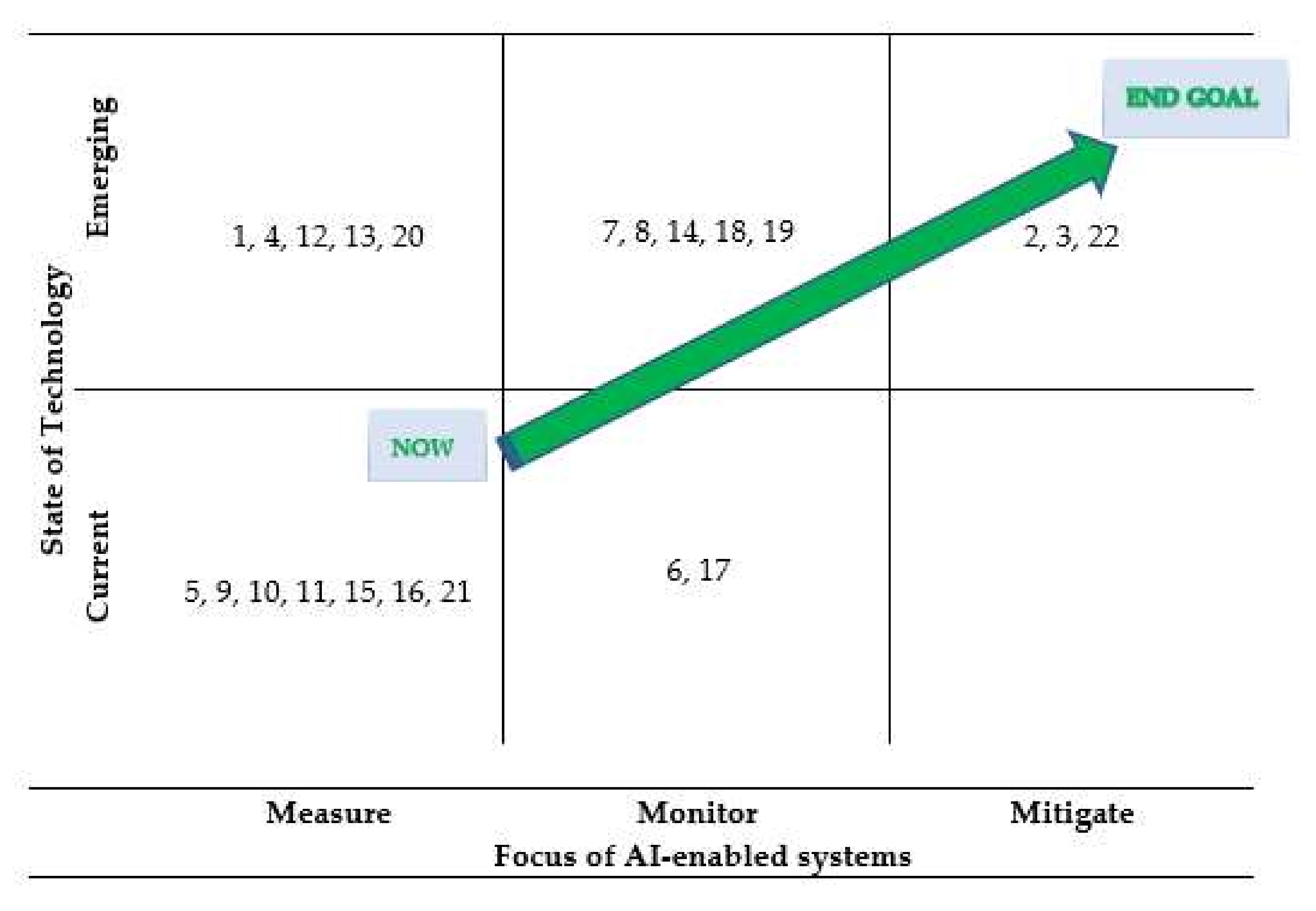 Sustainability 14 01979 g002