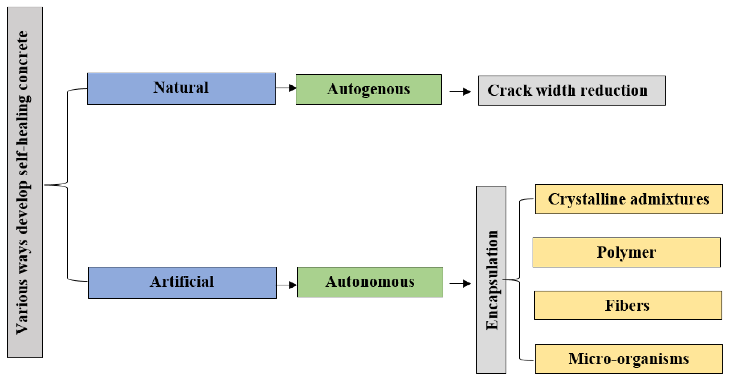 Sustainability 14 01980 g001