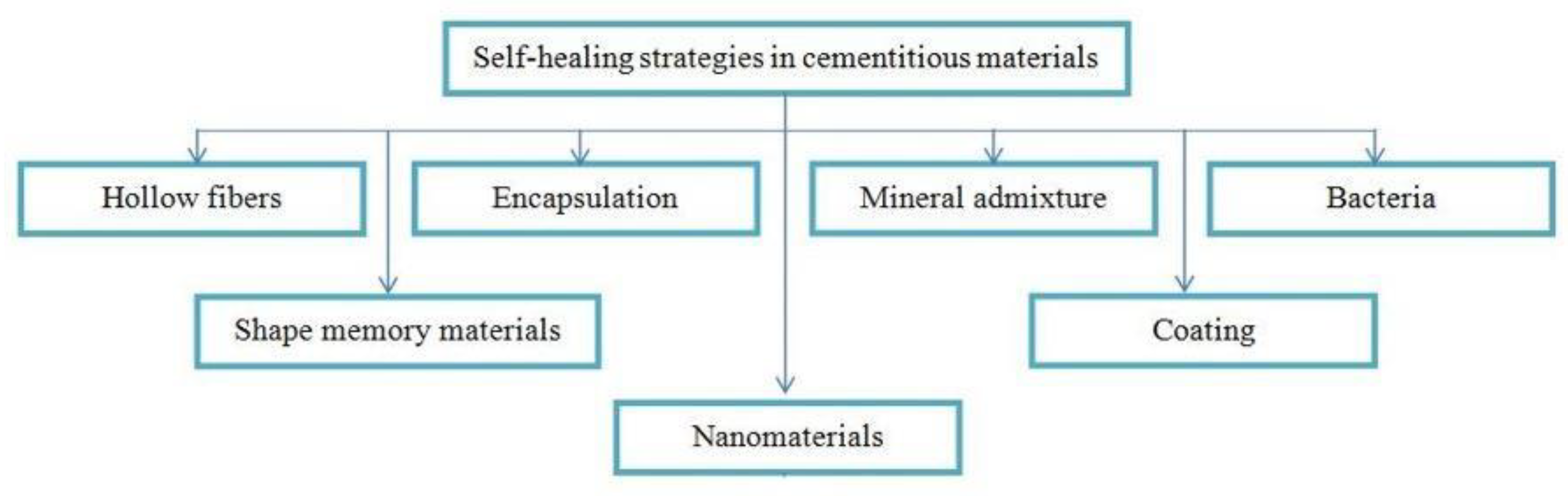 Sustainability 14 01980 g004