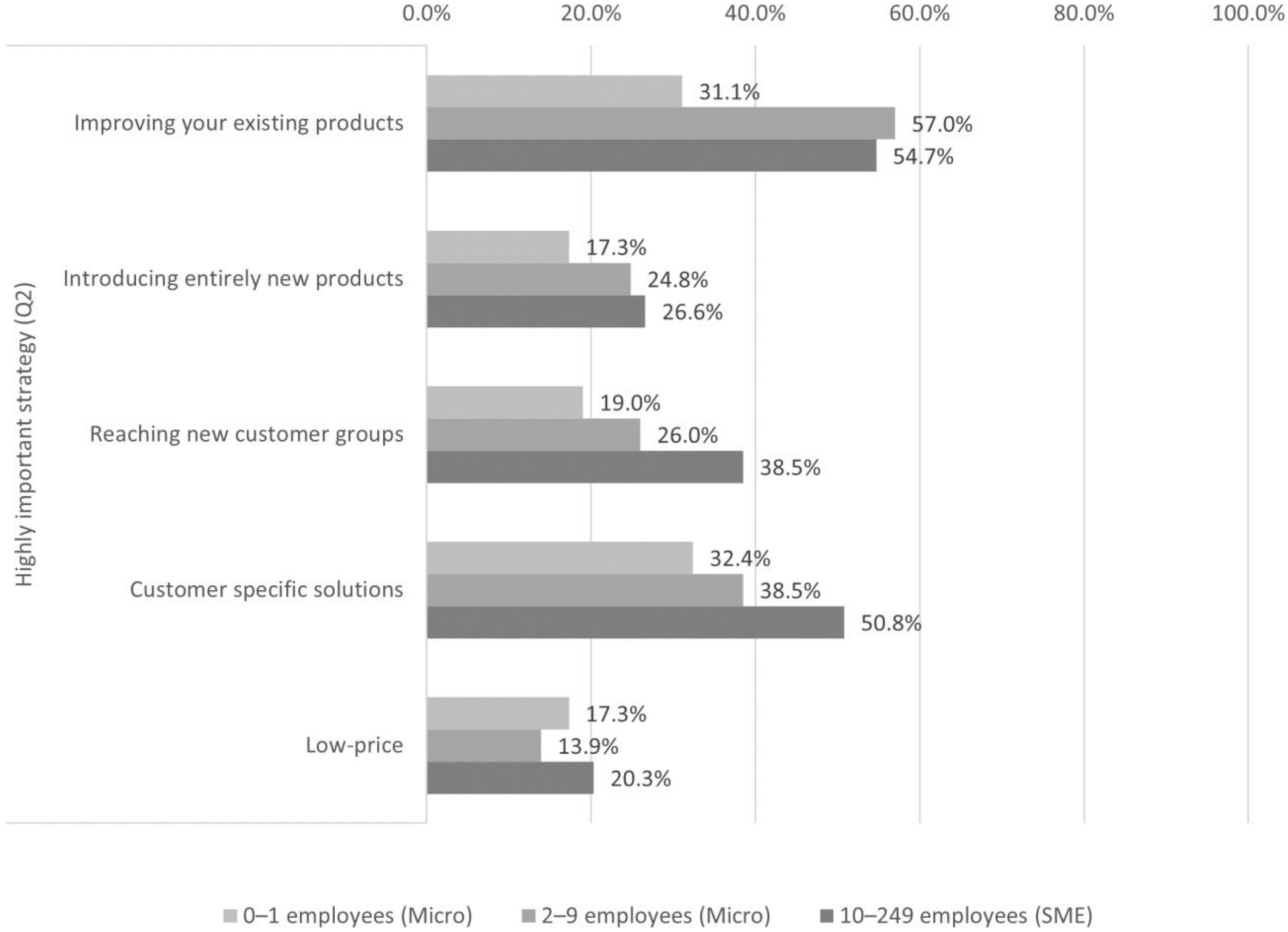 Sustainability 14 01991 g001