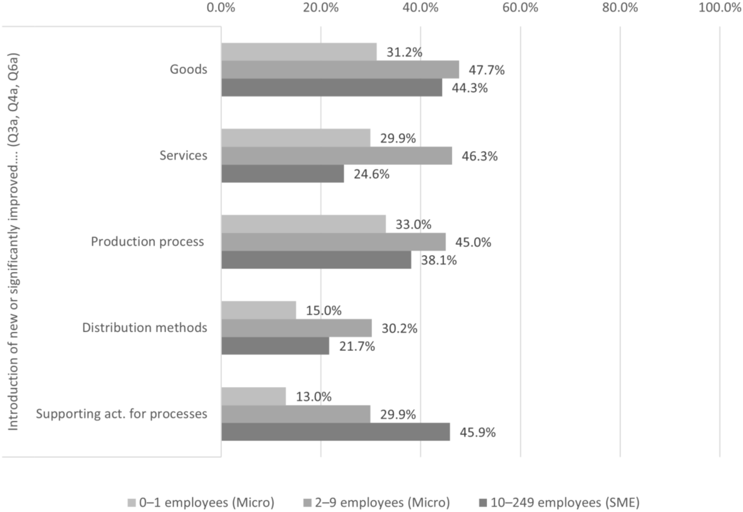Sustainability 14 01991 g002