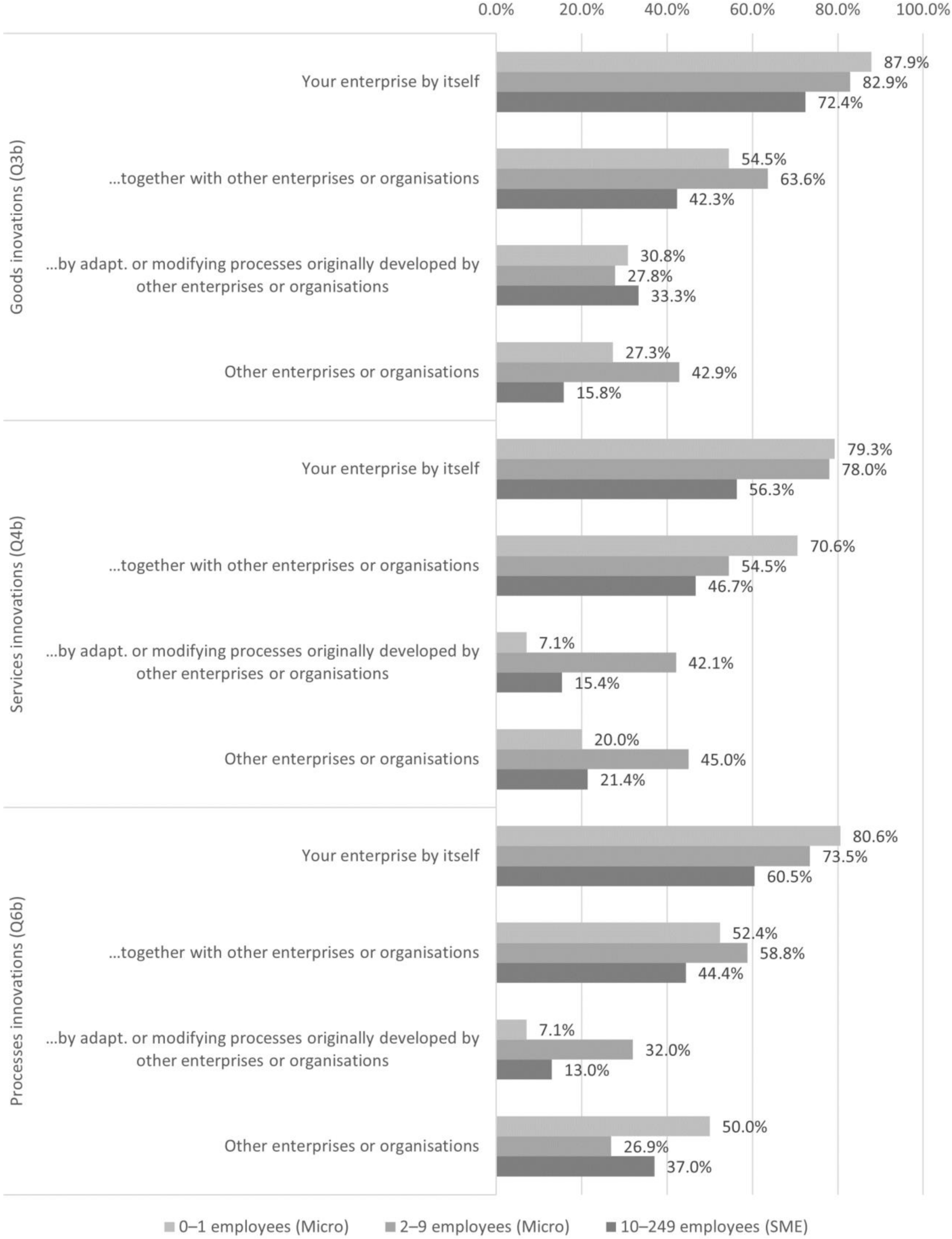 Sustainability 14 01991 g003