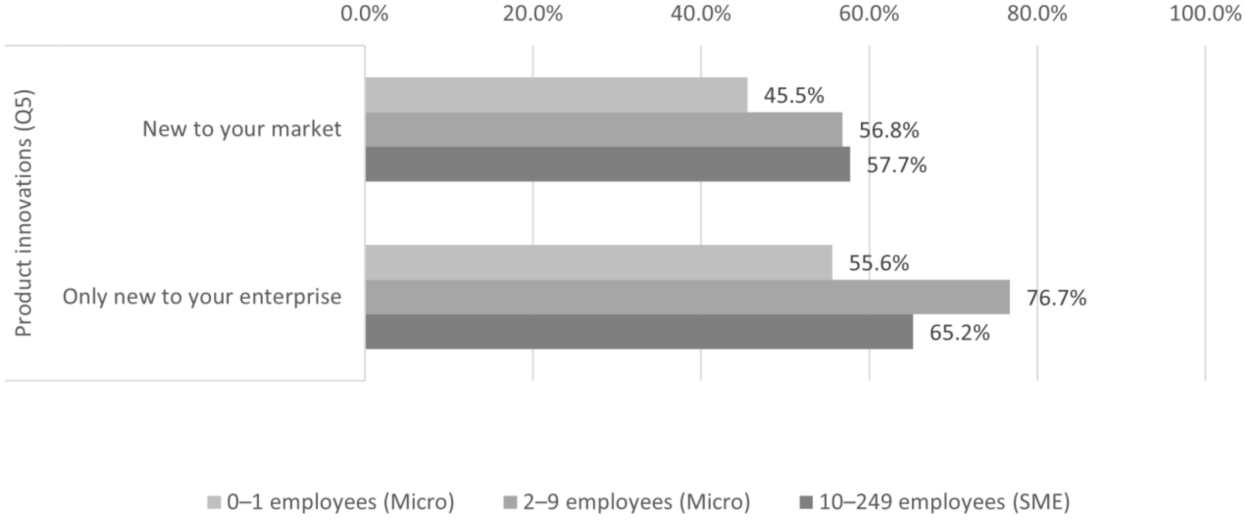 Sustainability 14 01991 g004