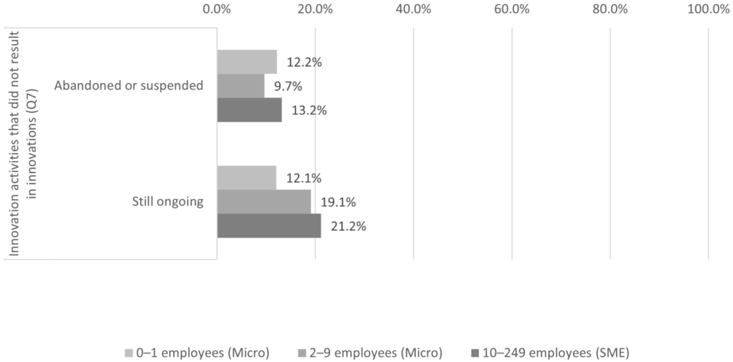 Sustainability 14 01991 g005