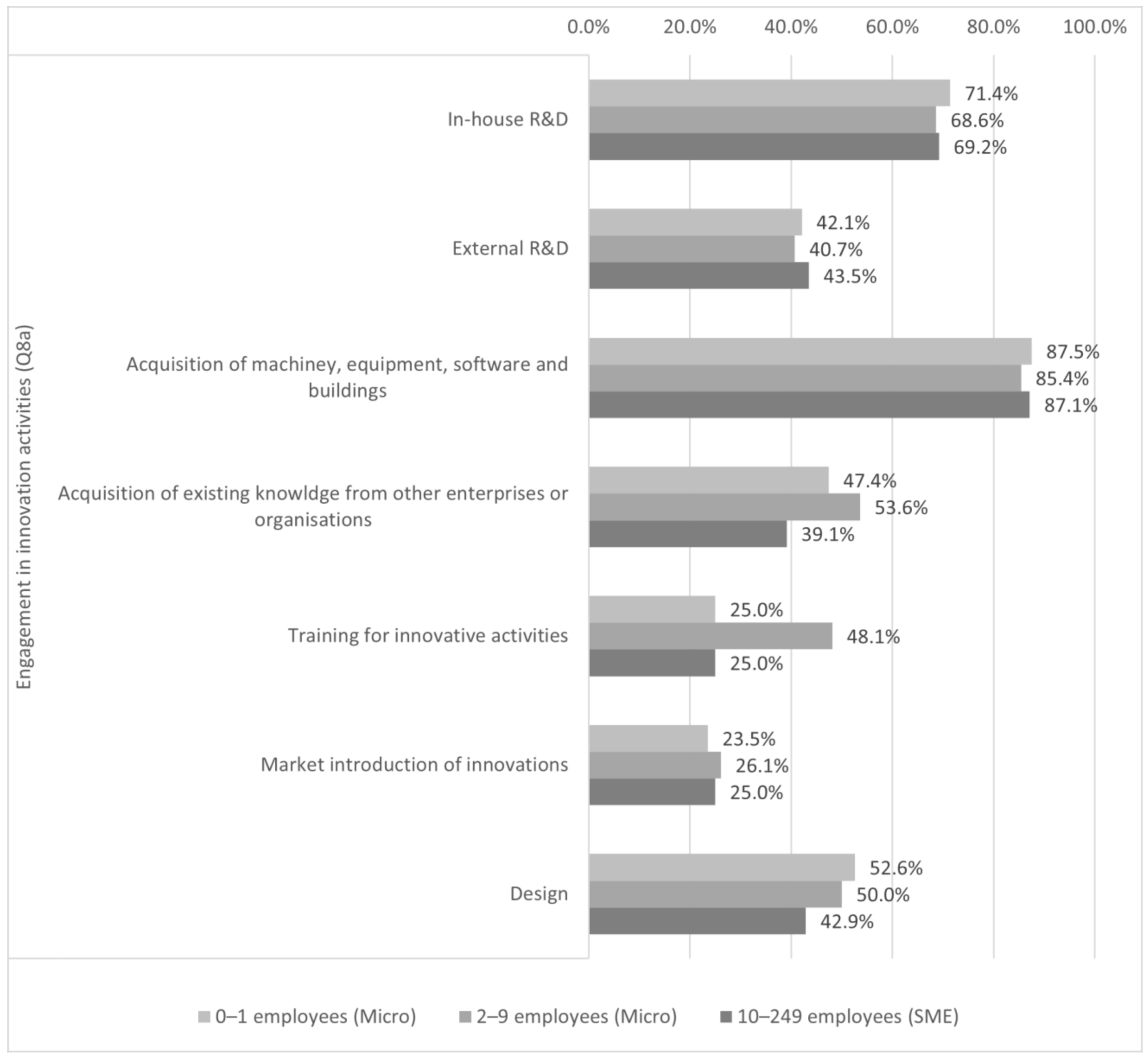 Sustainability 14 01991 g006