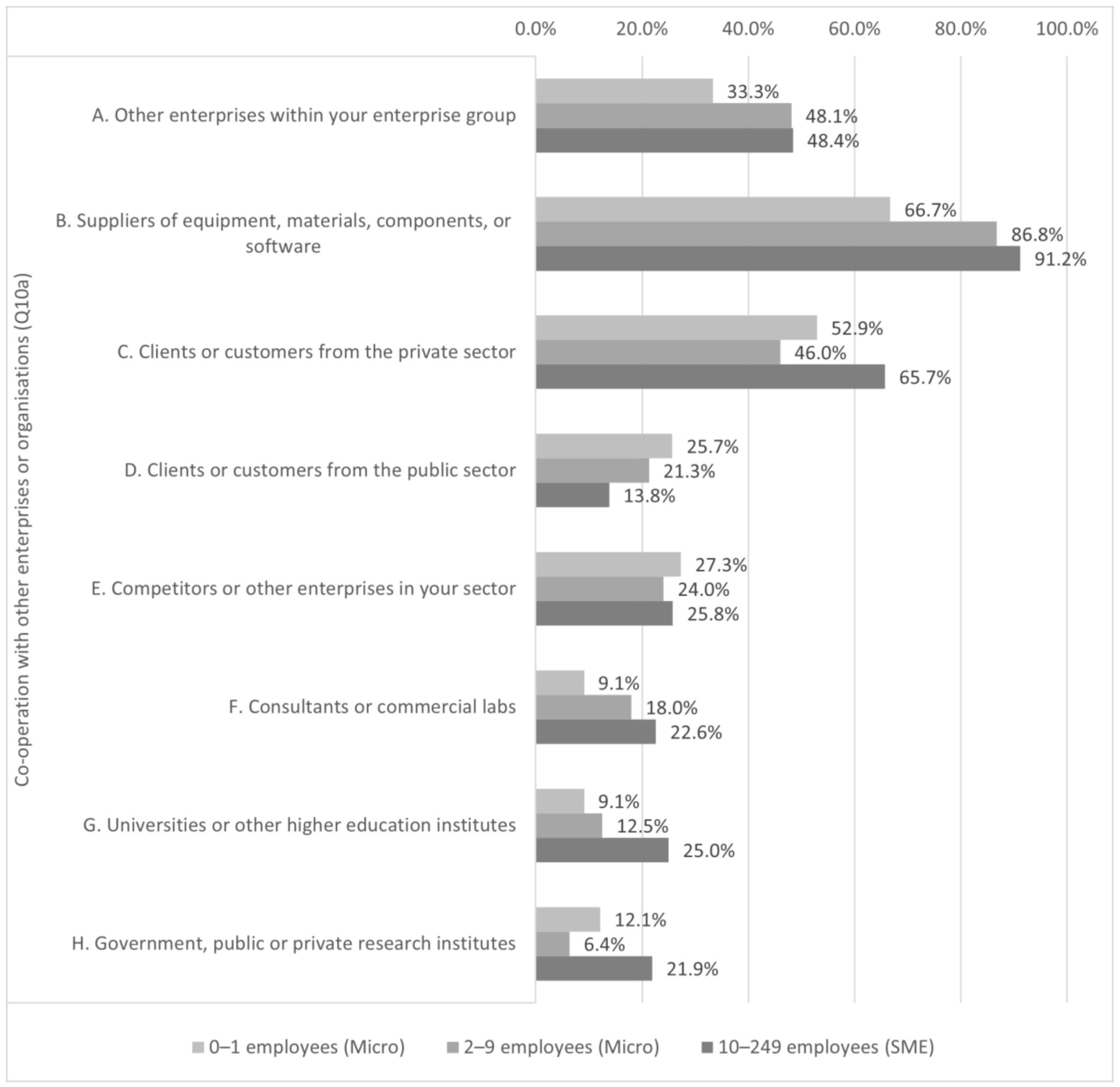 Sustainability 14 01991 g007