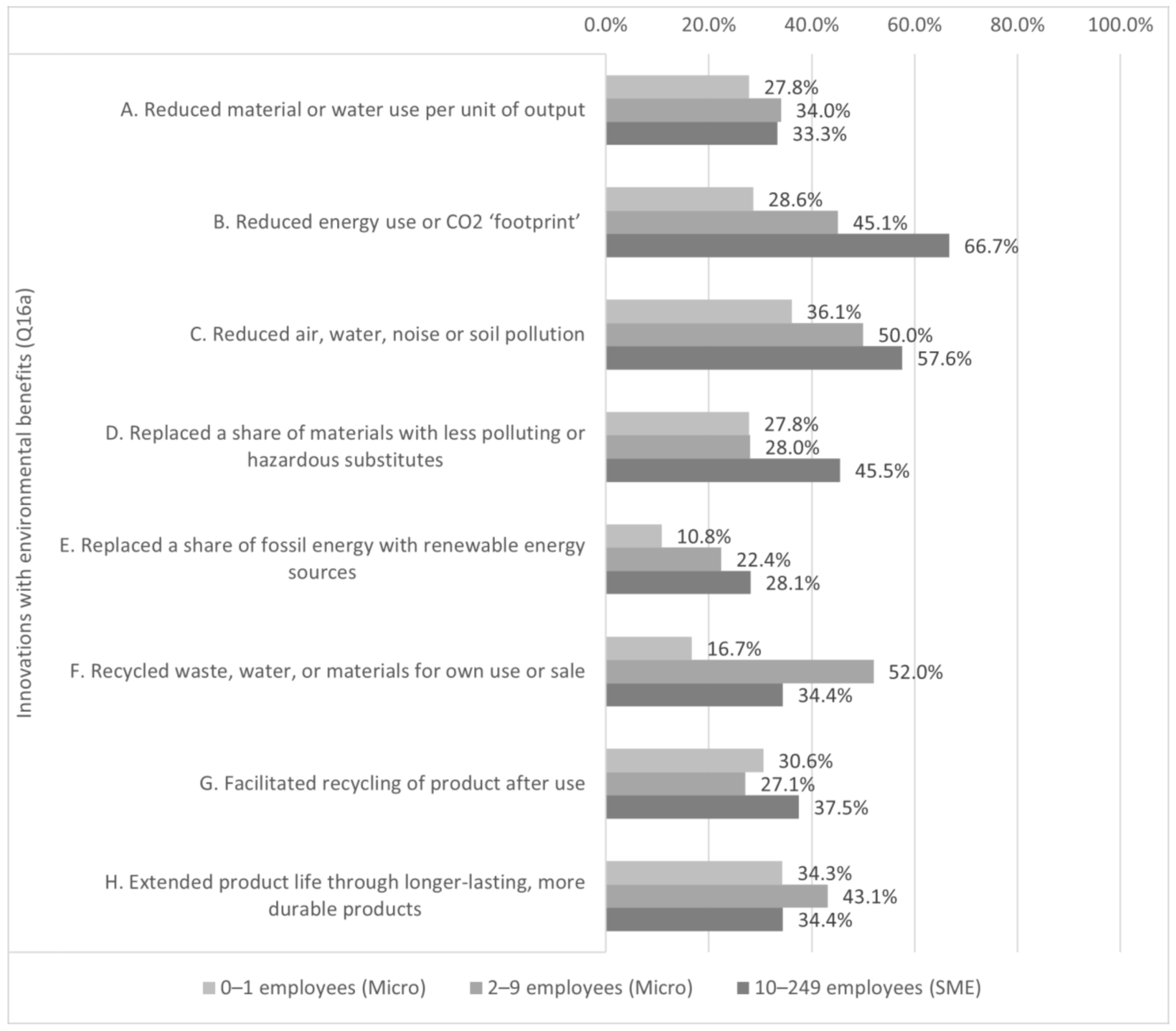 Sustainability 14 01991 g008