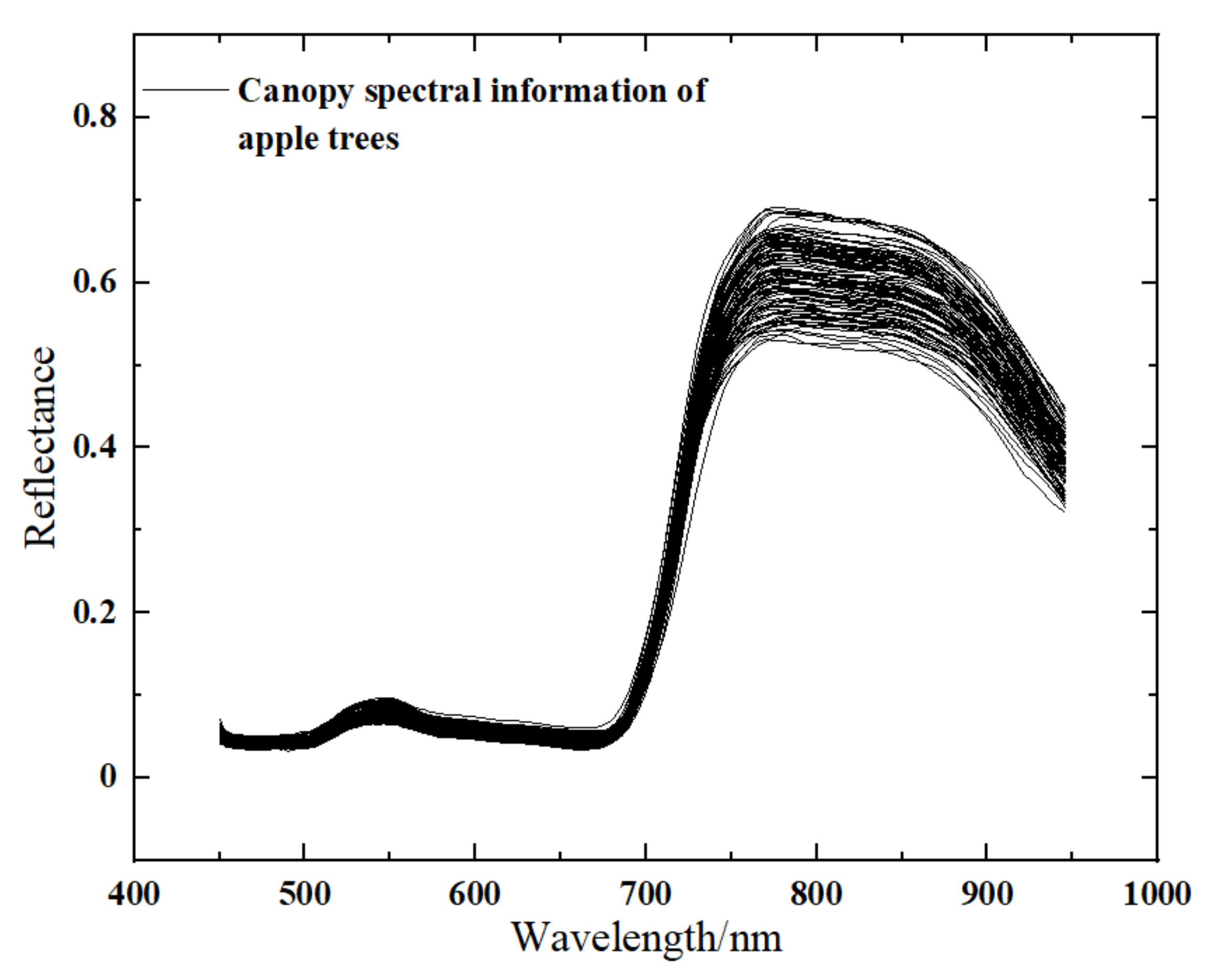Sustainability 14 01992 g007