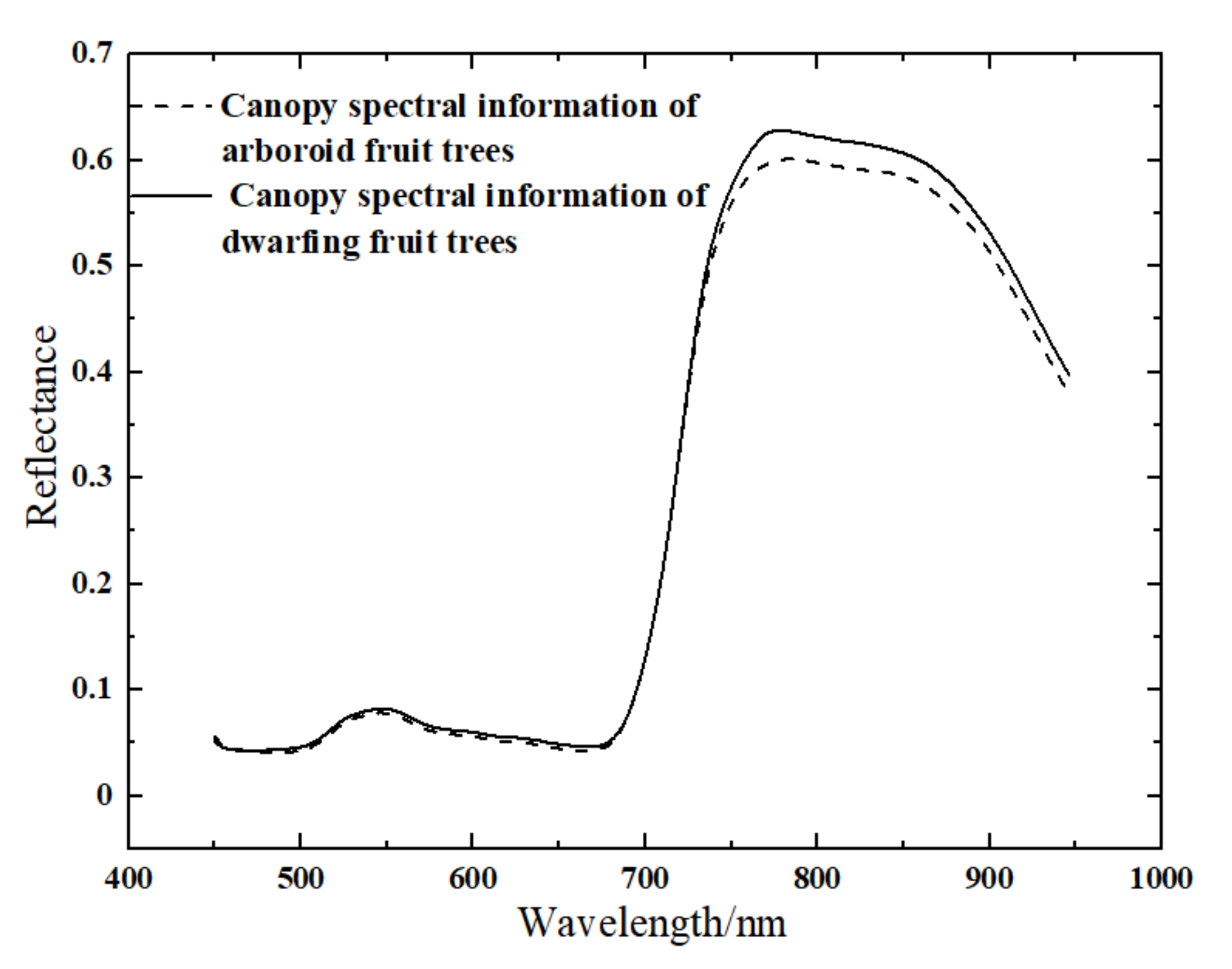 Sustainability 14 01992 g008