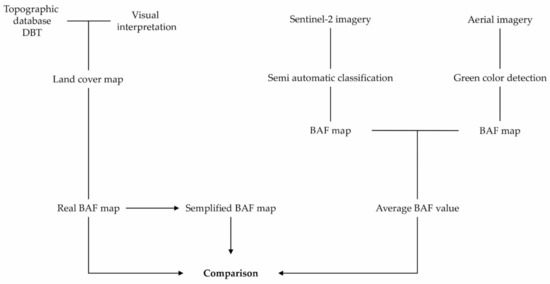 Sustainability 14 01993 g001 550