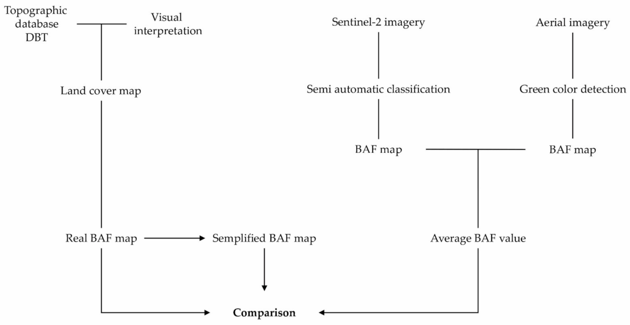 Sustainability 14 01993 g001