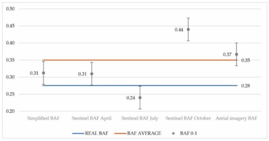 Sustainability 14 01993 g017 550