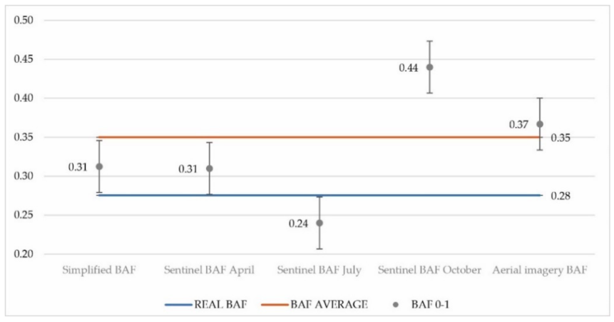 Sustainability 14 01993 g017
