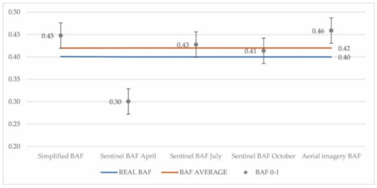 Sustainability 14 01993 g018 550