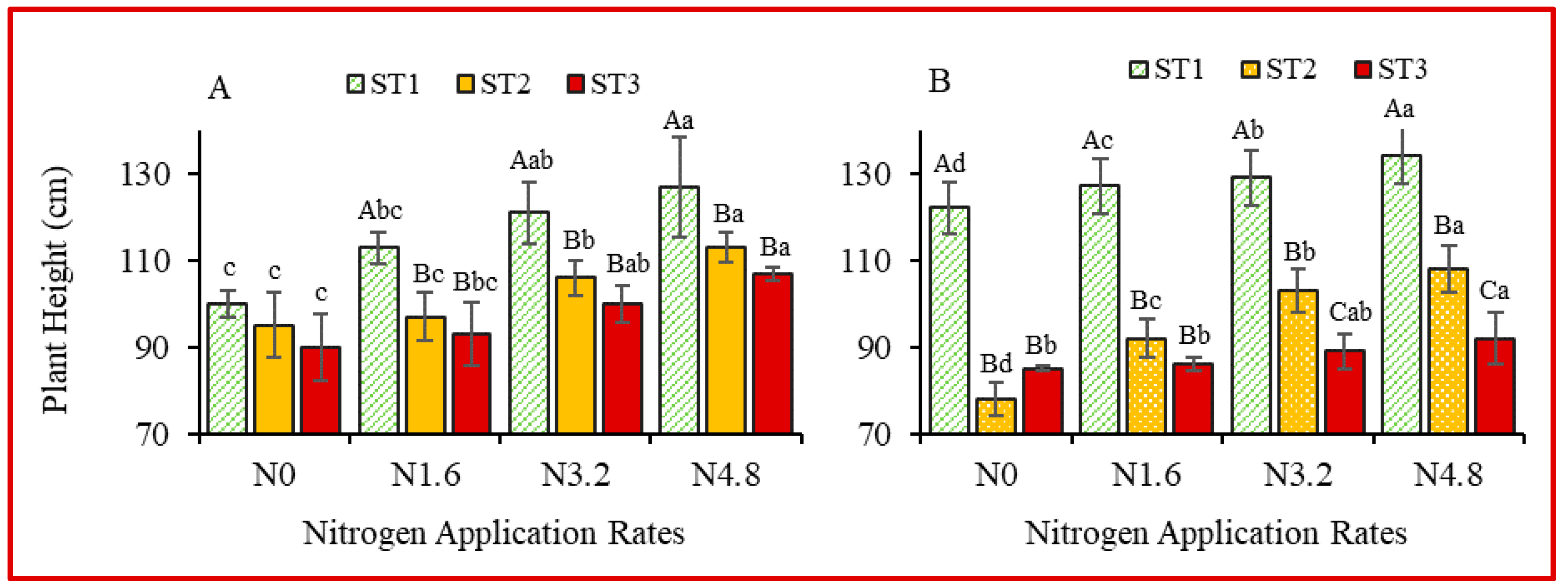 Sustainability 14 01997 g002
