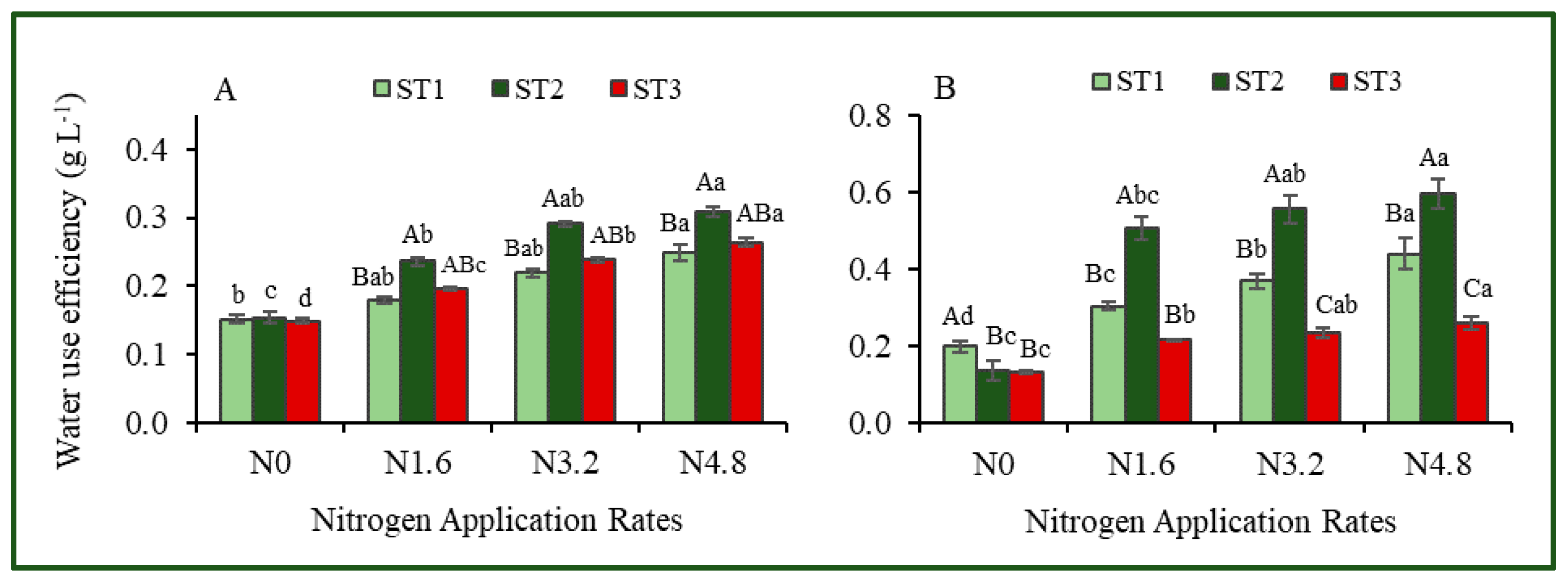 Sustainability 14 01997 g007