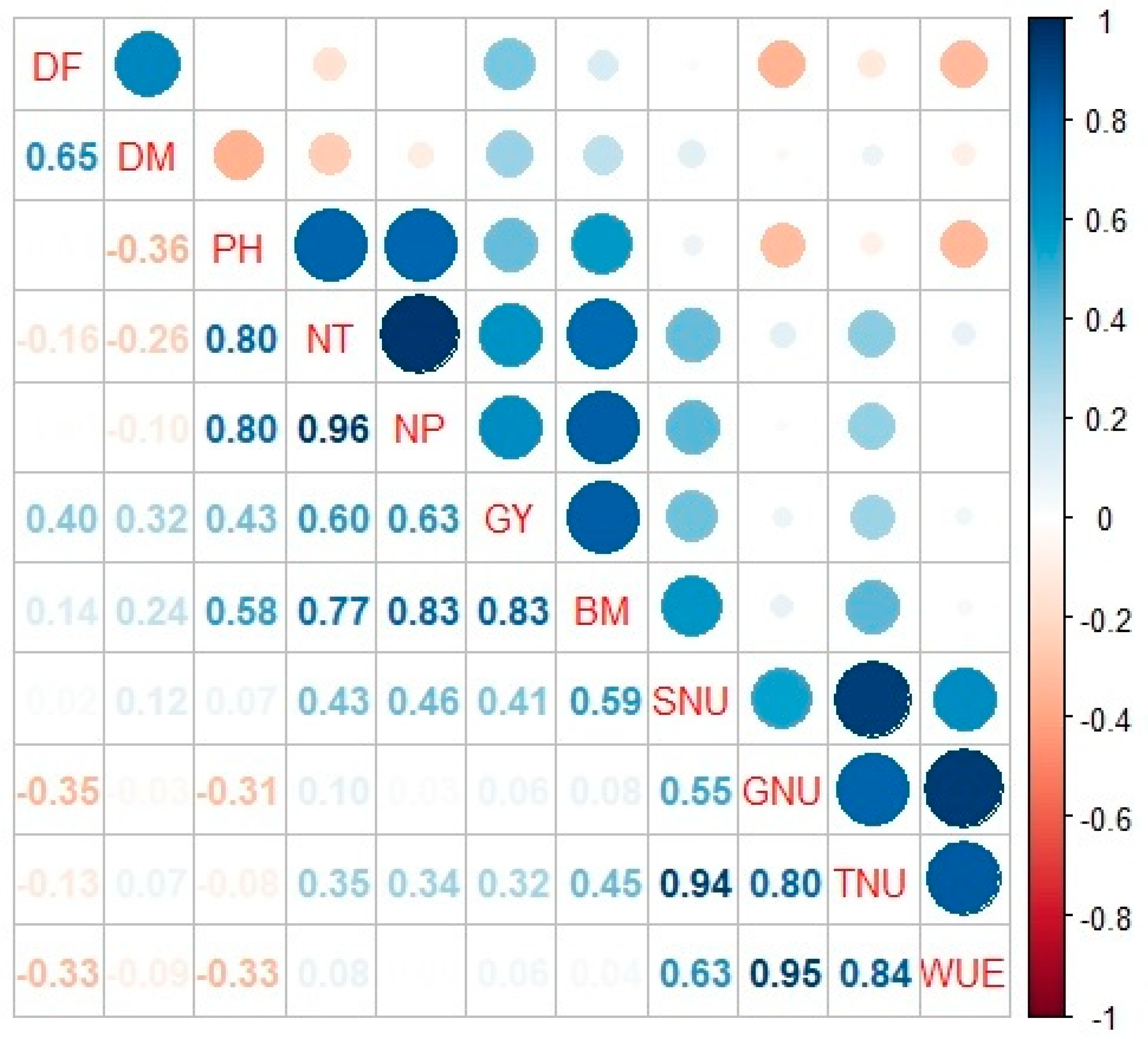 Sustainability 14 01997 g008
