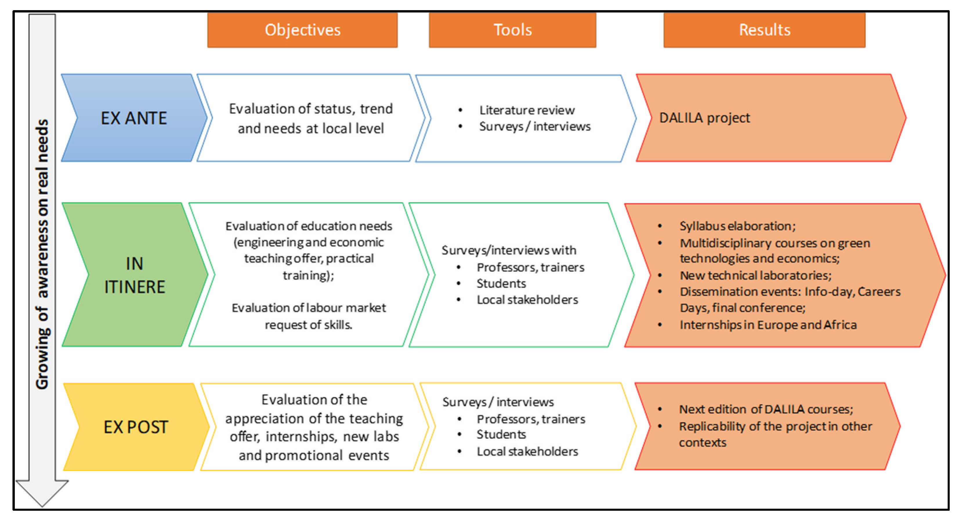 Sustainability 14 01998 g001