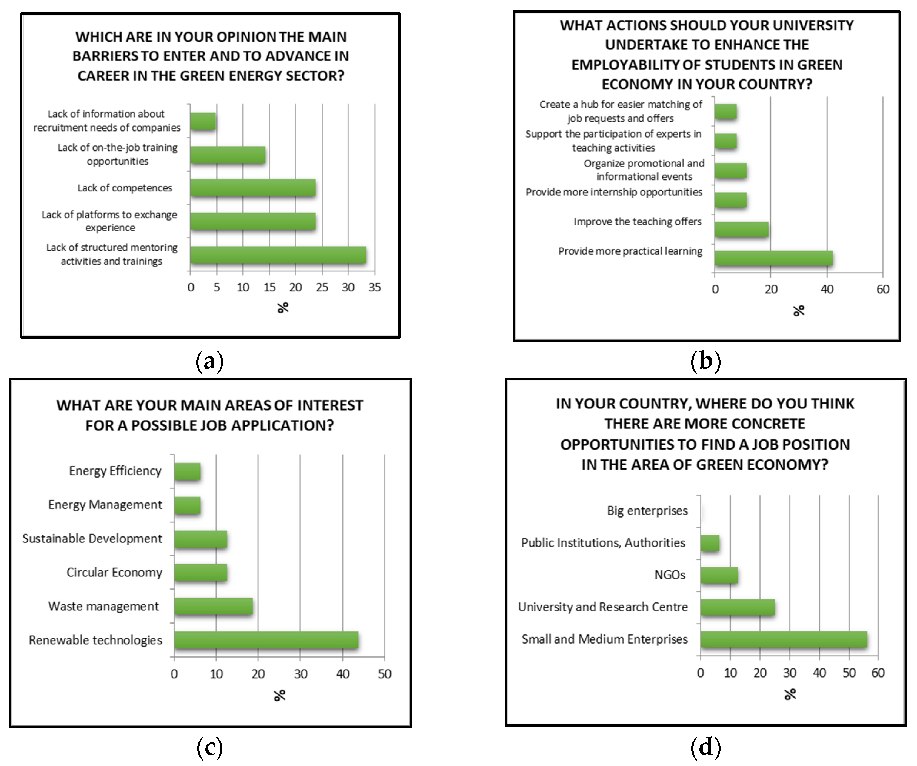 Sustainability 14 01998 g002