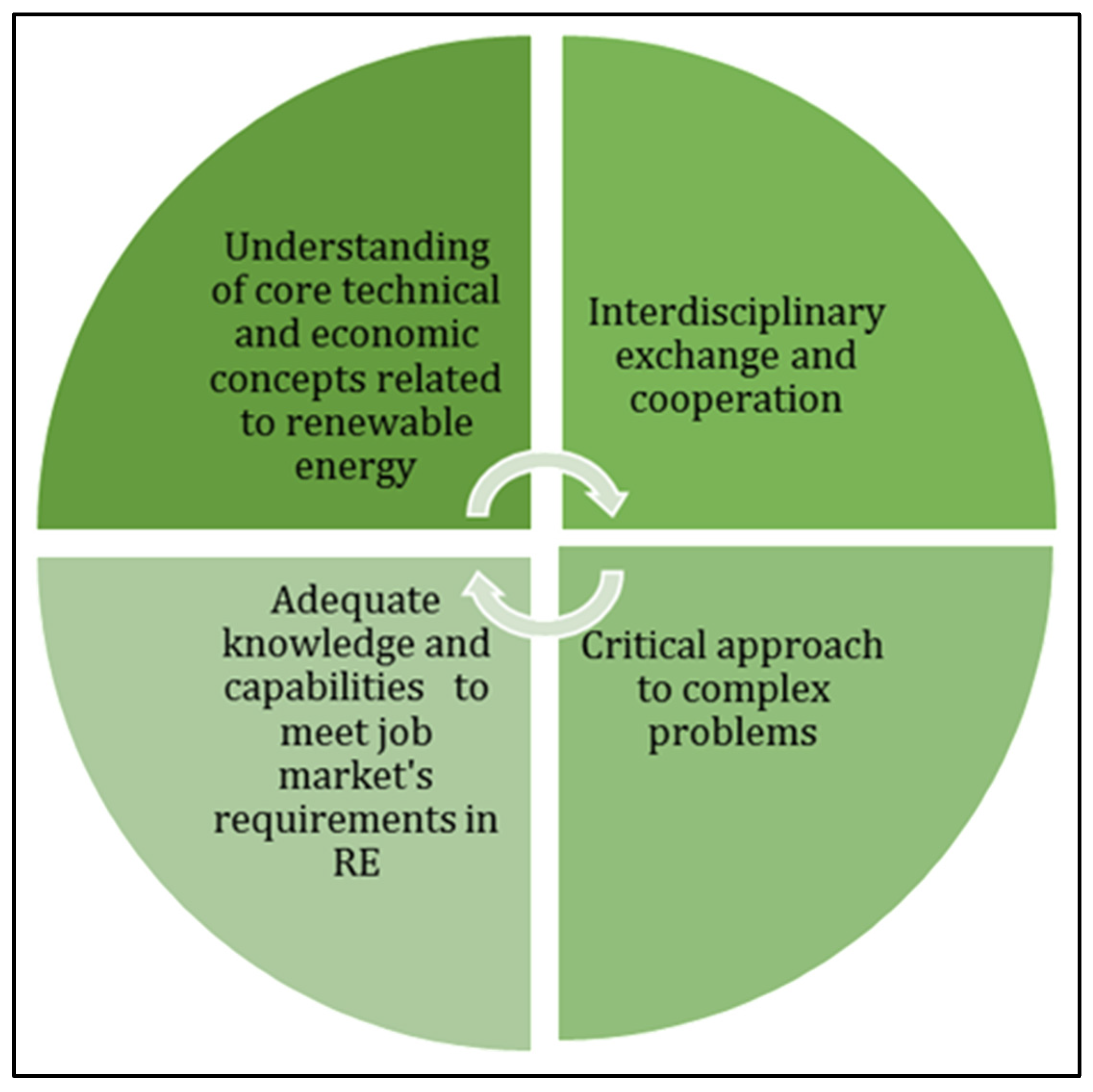 Sustainability 14 01998 g003