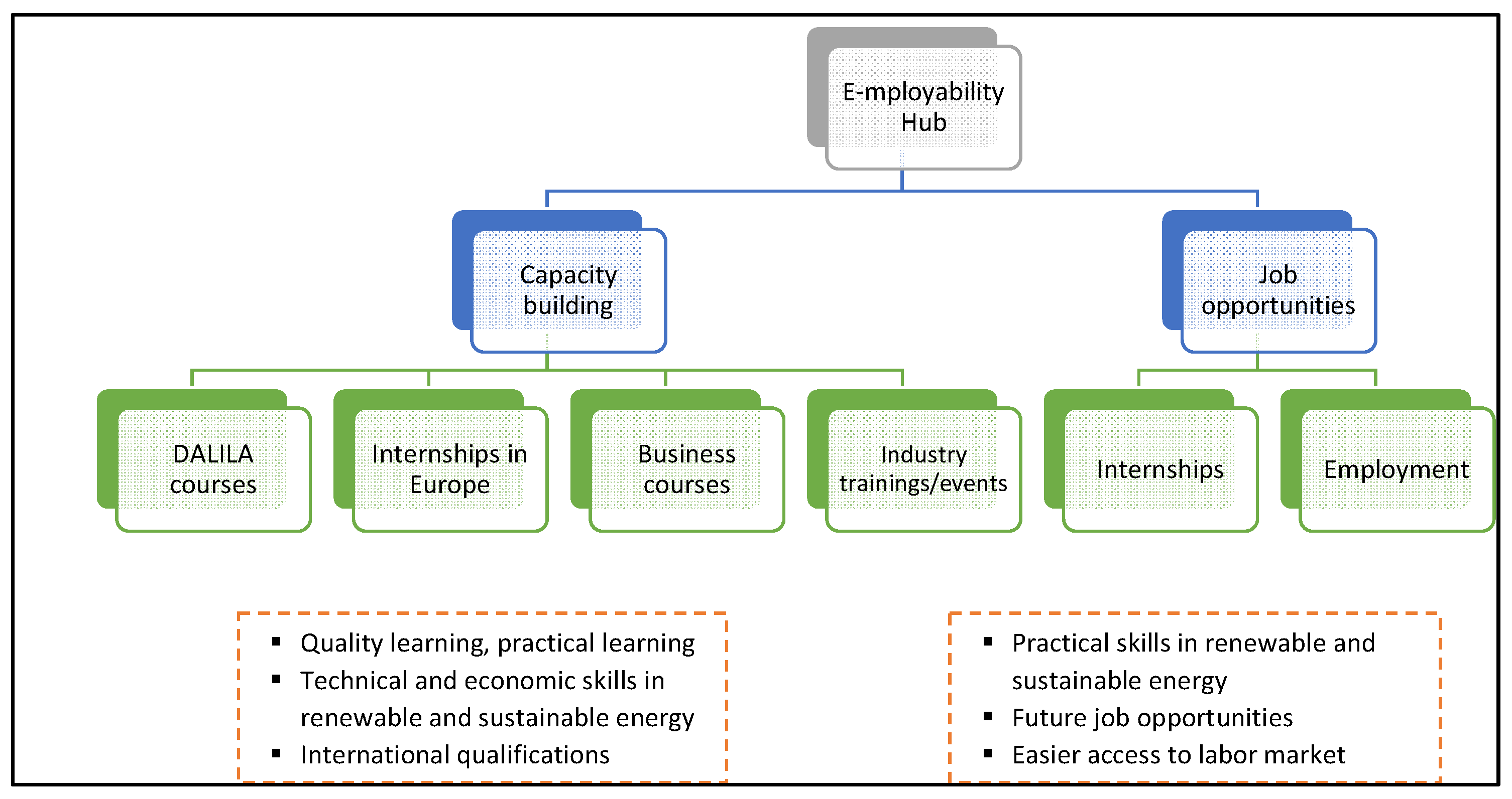 Sustainability 14 01998 g005