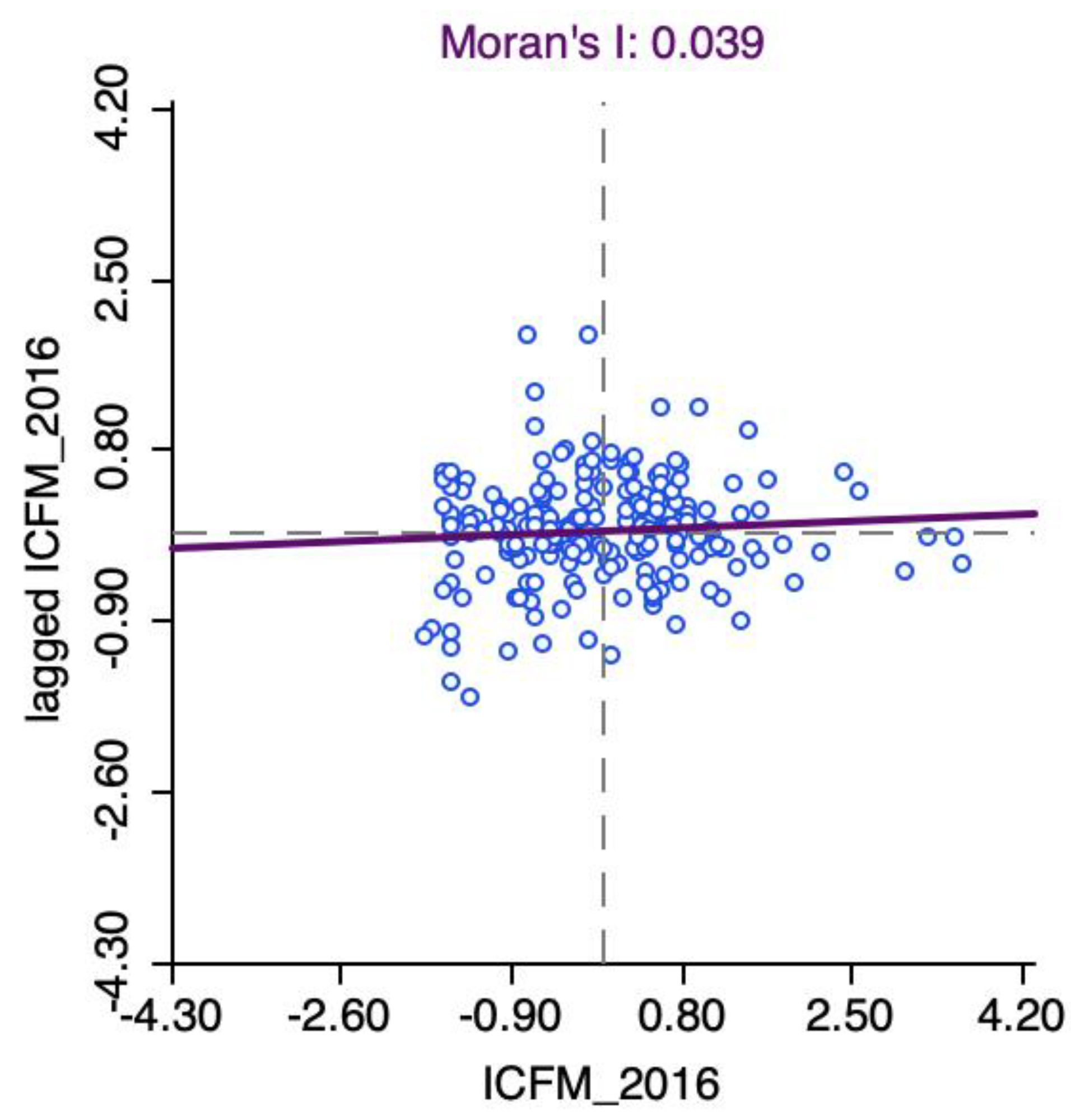 Sustainability 14 02000 g002