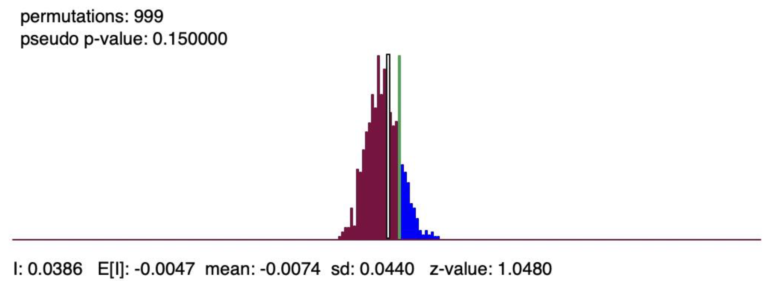 Sustainability 14 02000 g003