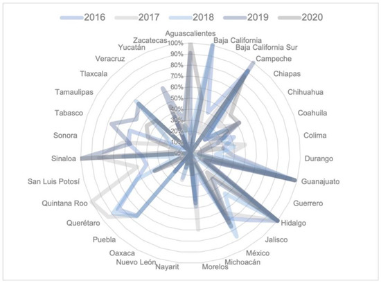 Sustainability 14 02000 g0a2 550