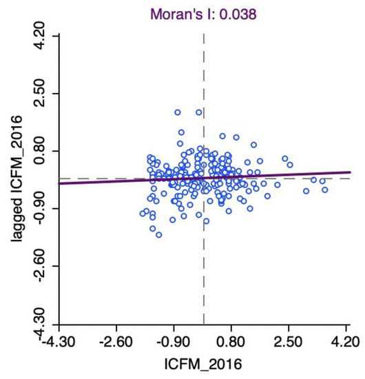 Sustainability 14 02000 g0a4 550