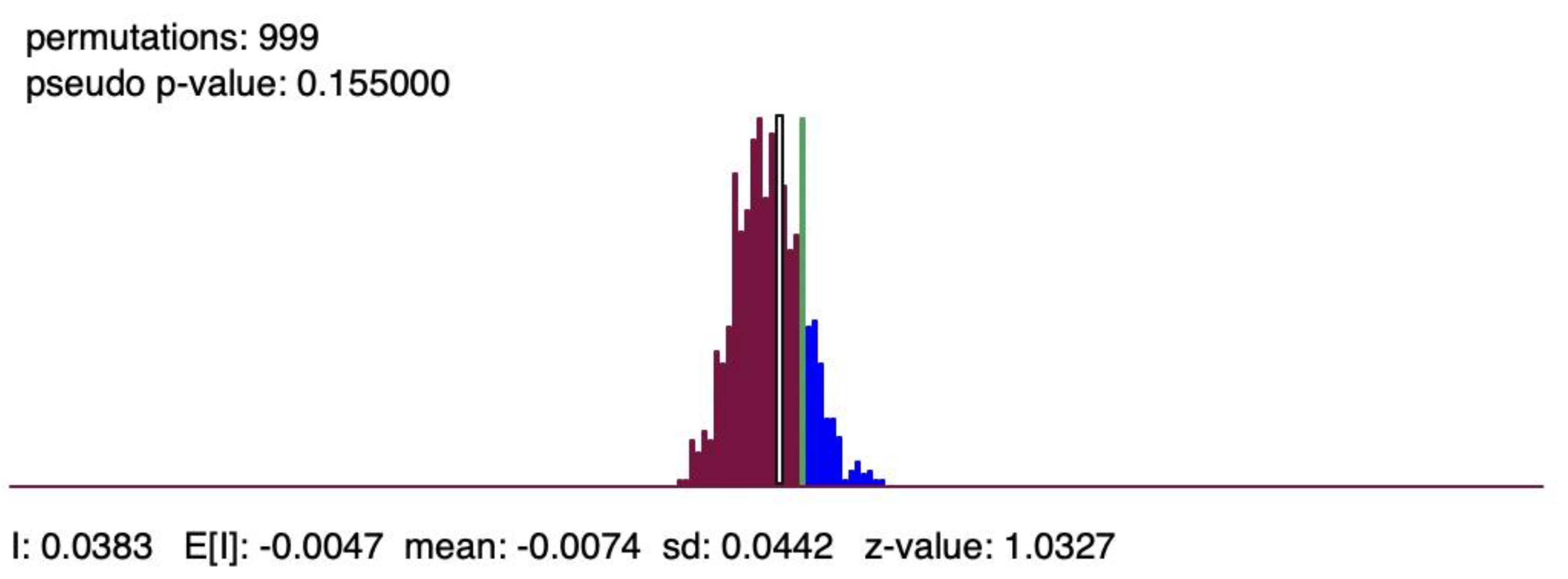 Sustainability 14 02000 g0a5