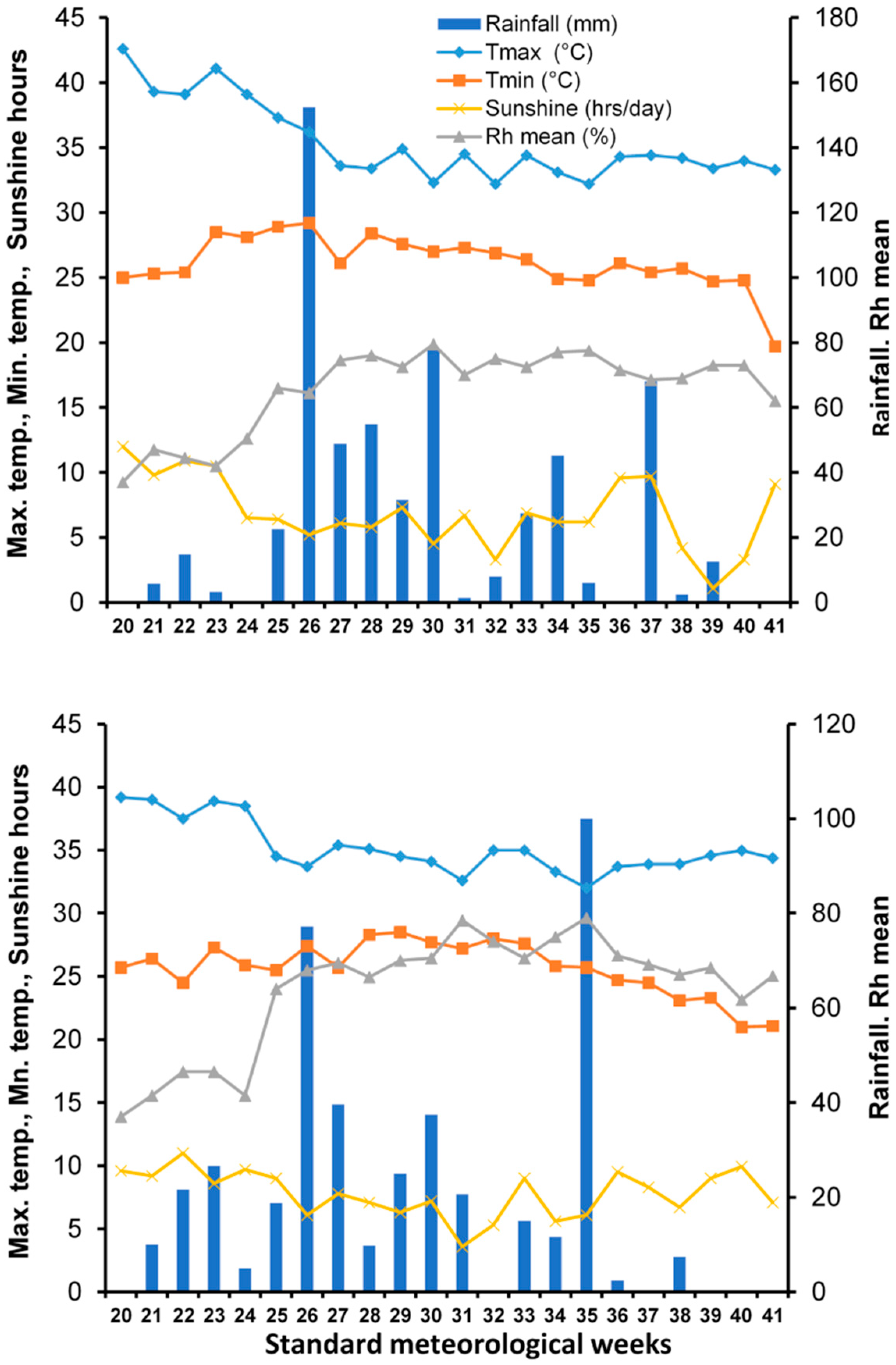 Sustainability 14 02007 g001