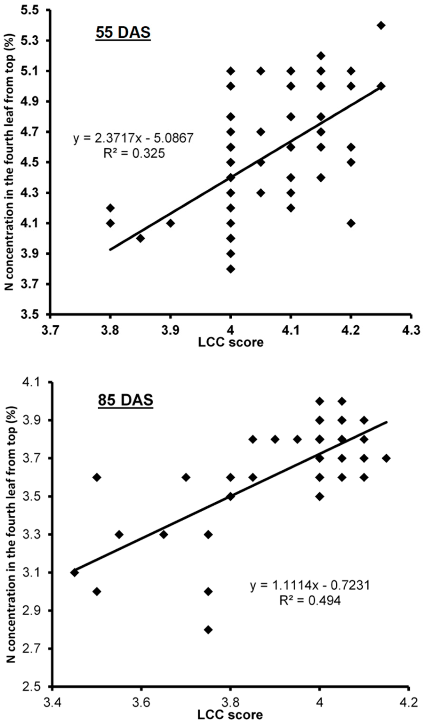 Sustainability 14 02007 g002