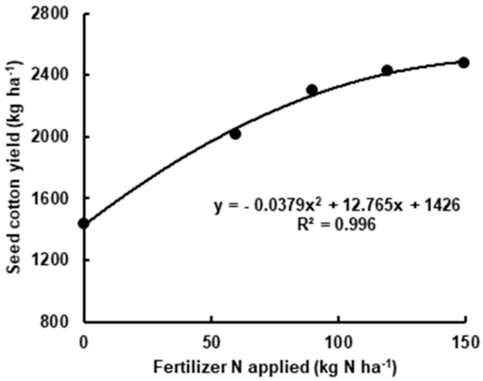 Sustainability 14 02007 g004