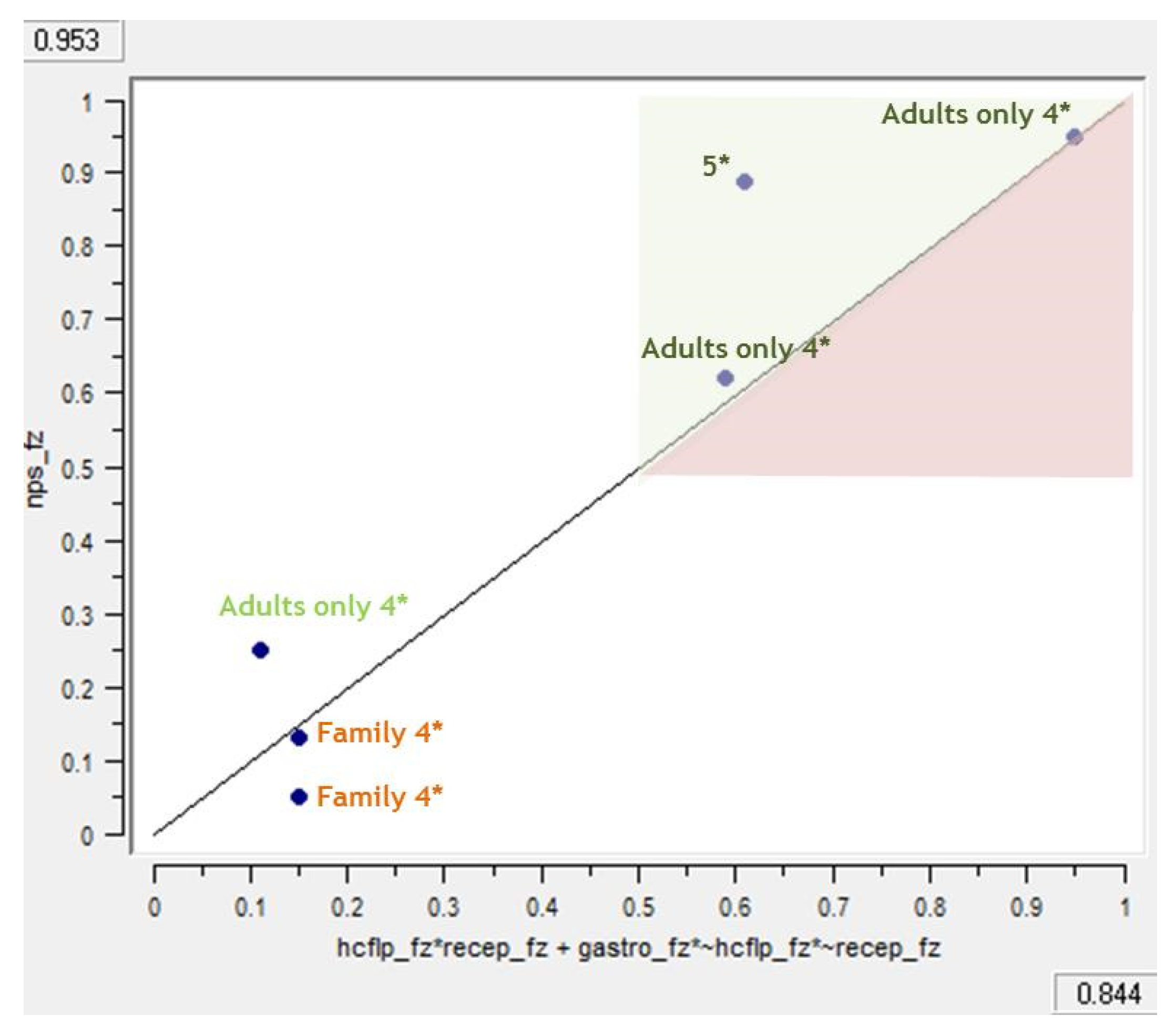 Sustainability 14 02011 g001