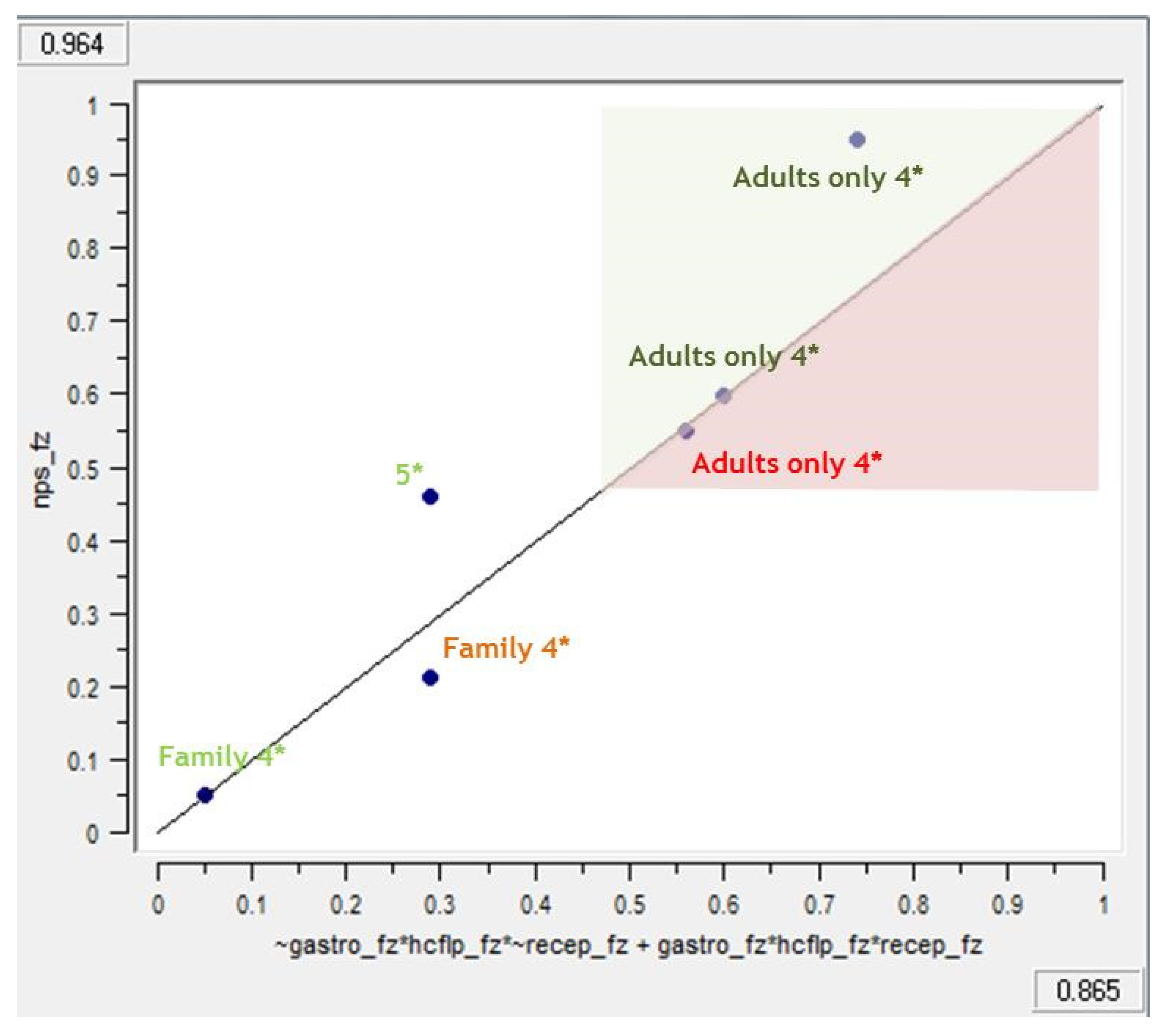 Sustainability 14 02011 g003