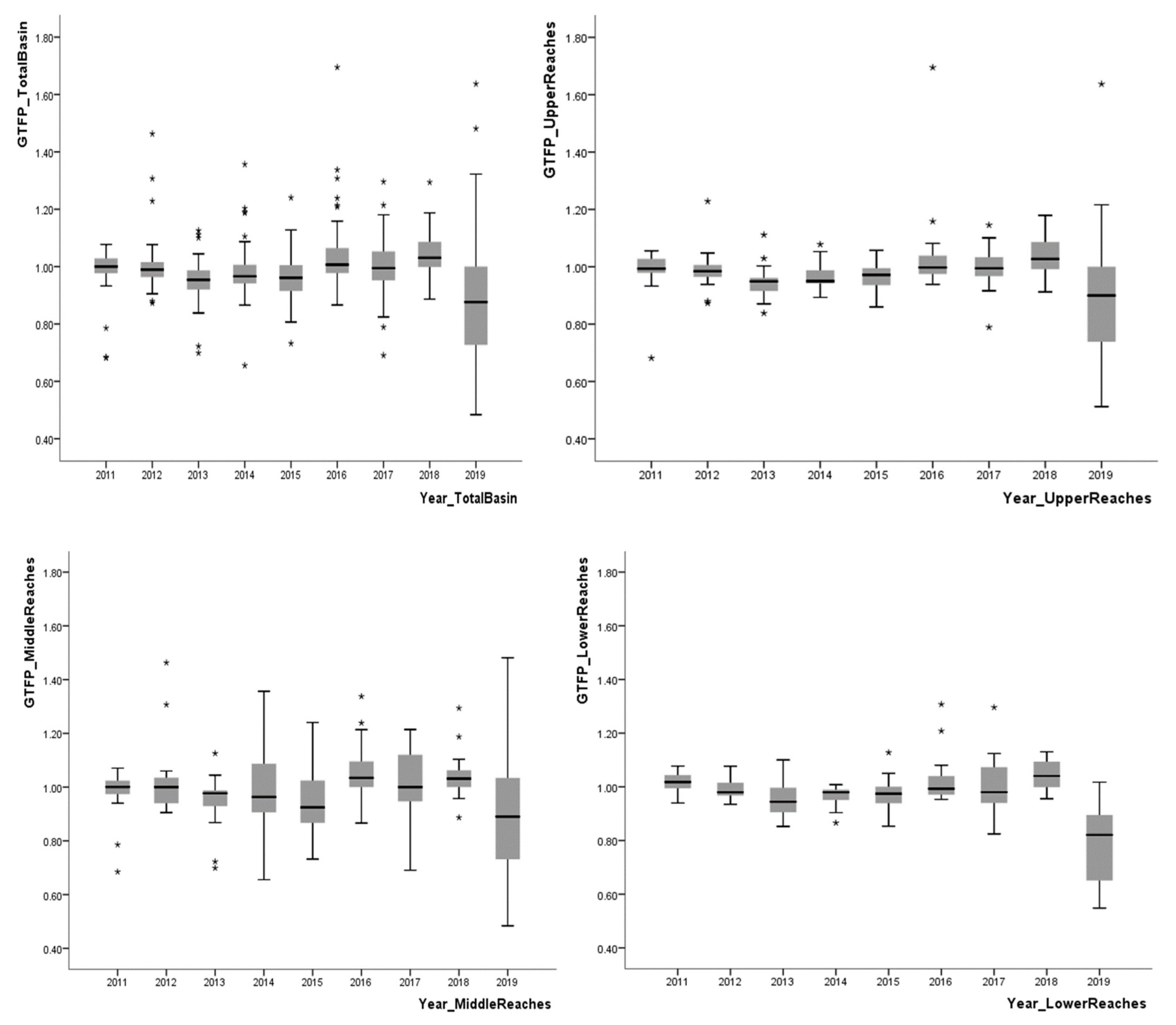 Sustainability 14 02015 g001