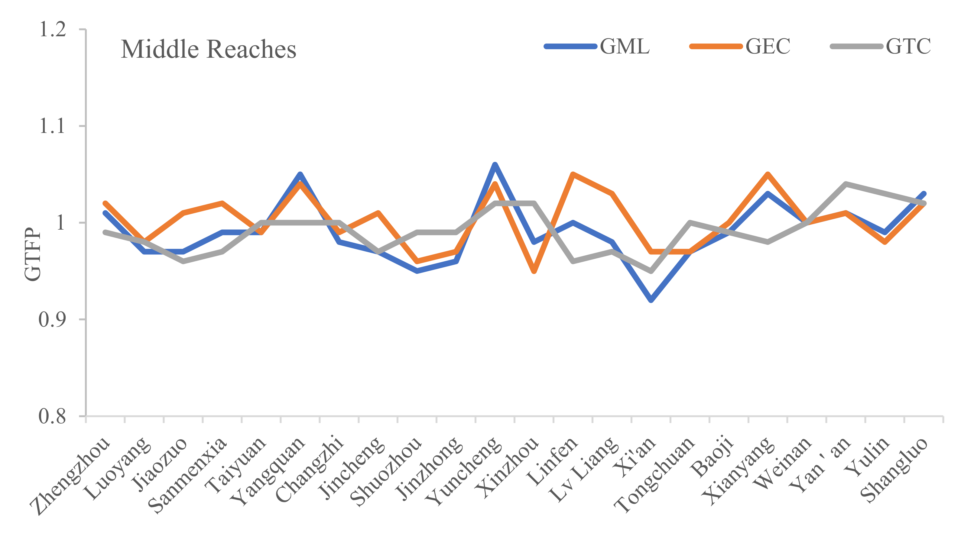 Sustainability 14 02015 g003