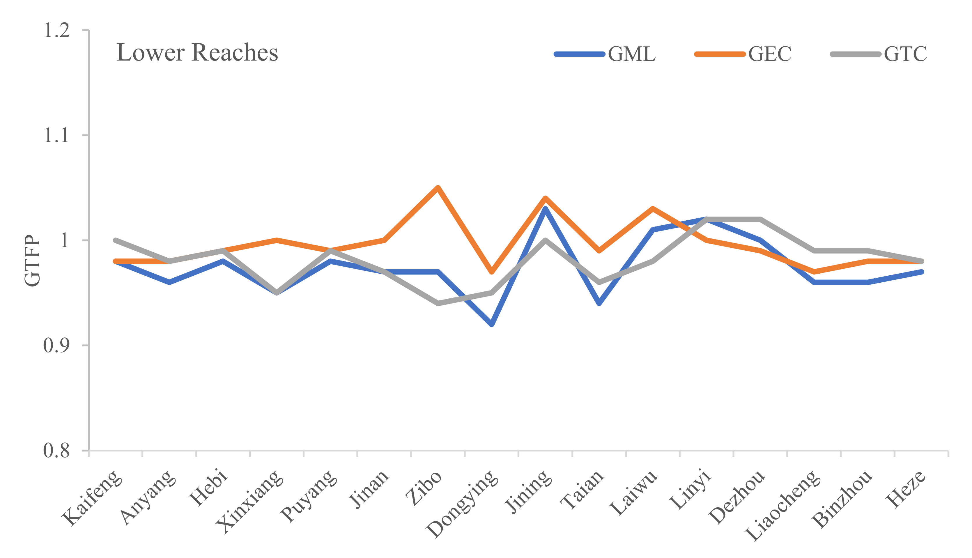Sustainability 14 02015 g004