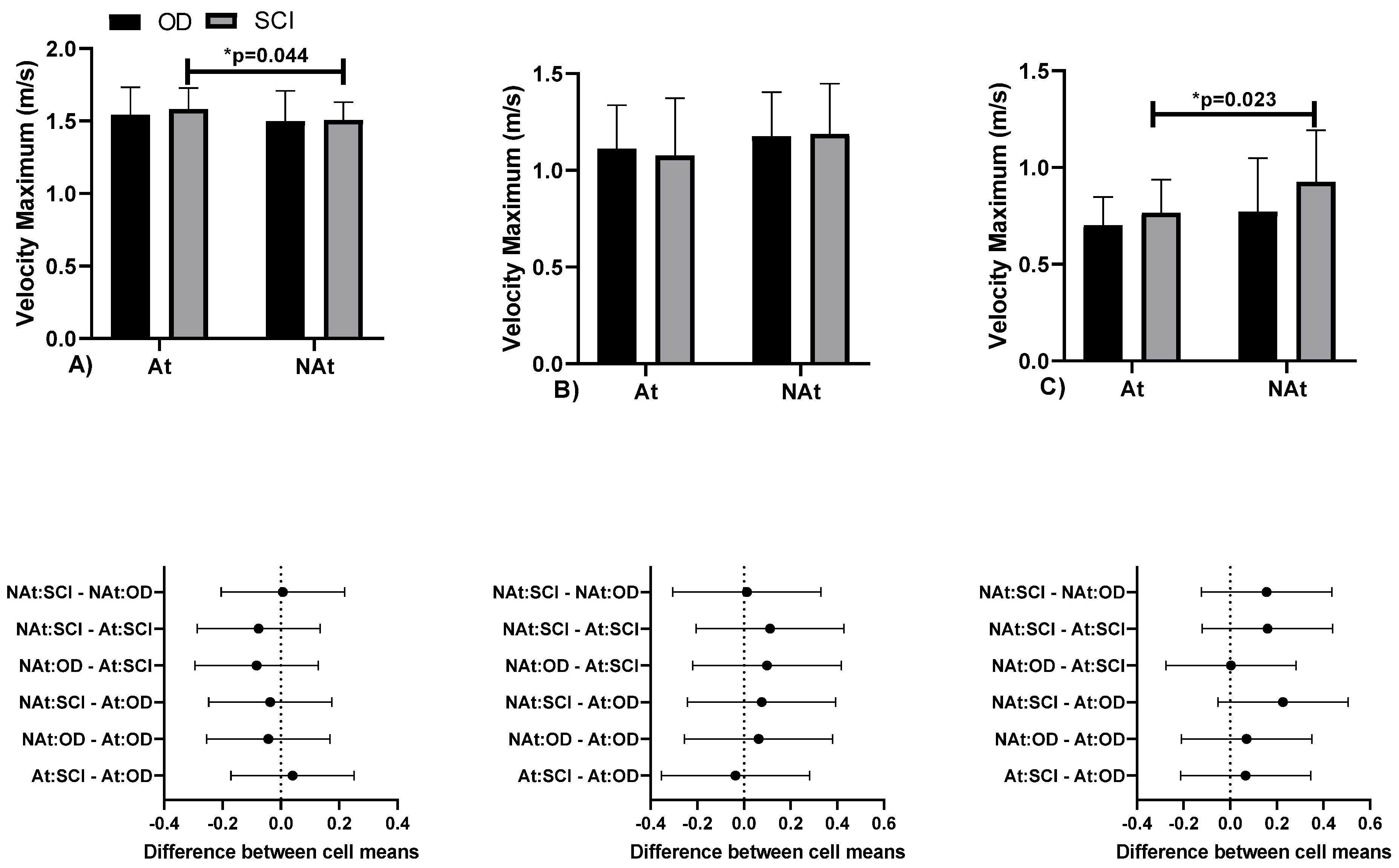 Sustainability 14 02017 g003